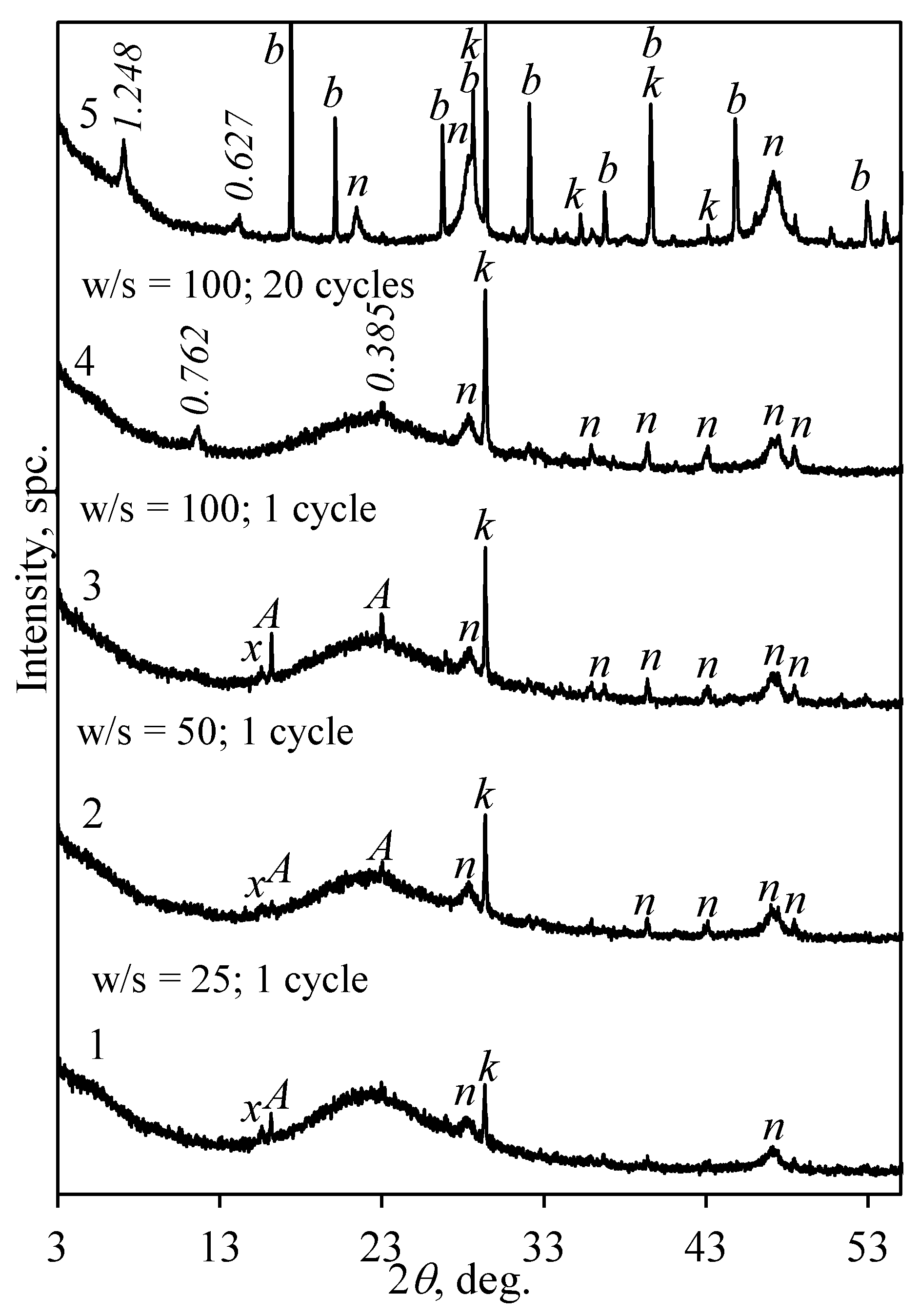 Sustainability 13 01554 g006