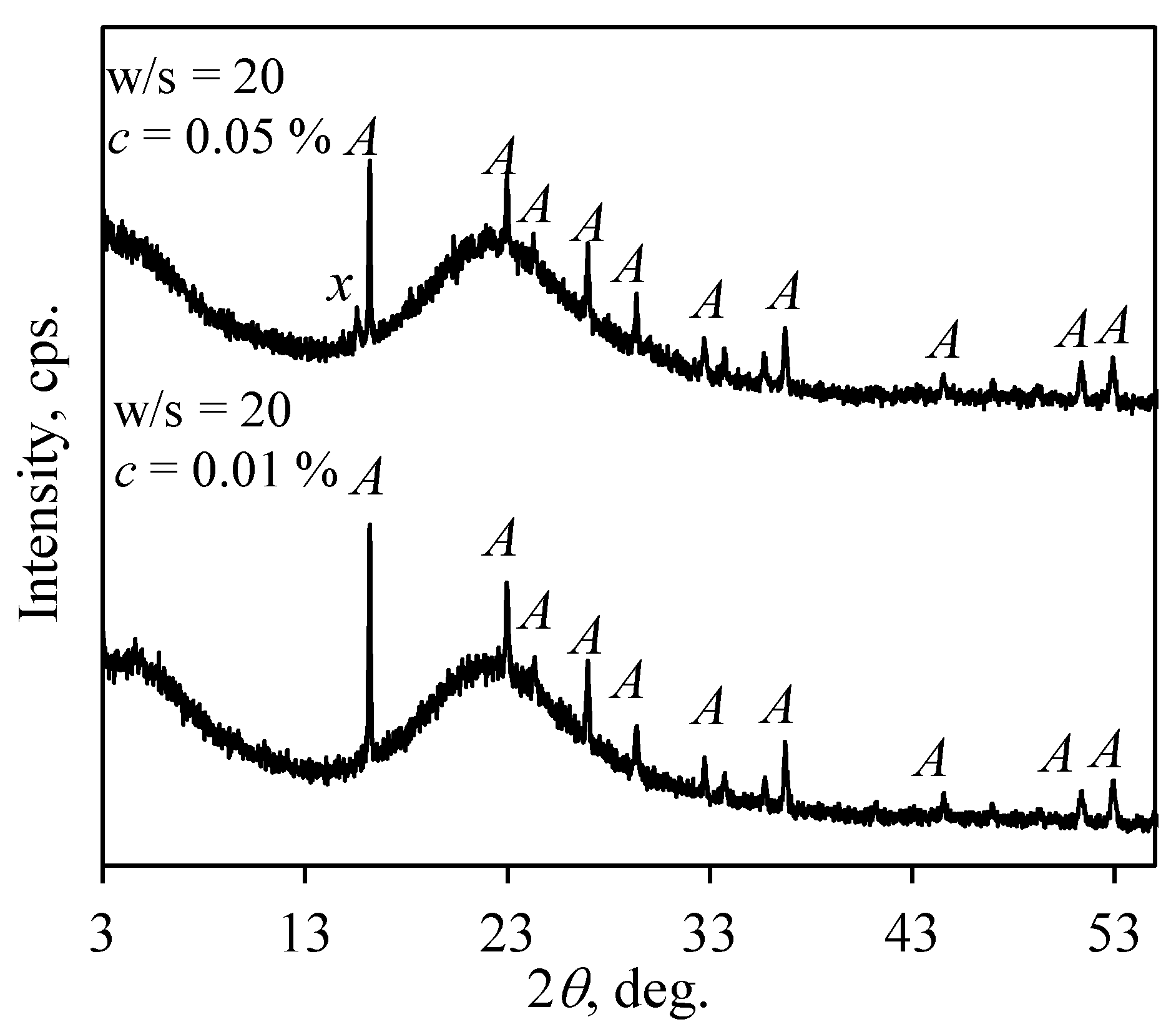 Sustainability 13 01554 g009