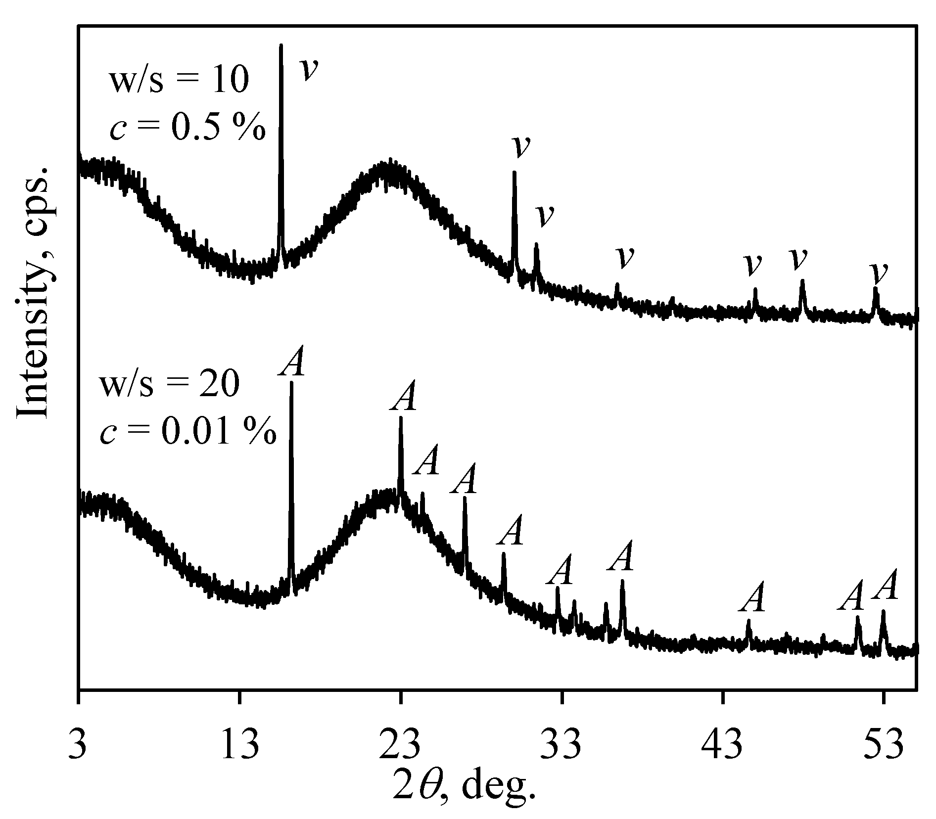 Sustainability 13 01554 g010