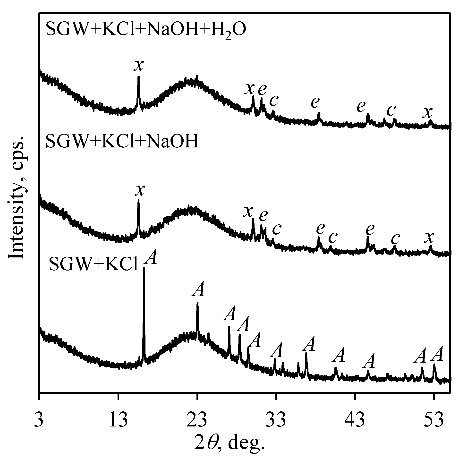 Sustainability 13 01554 g011