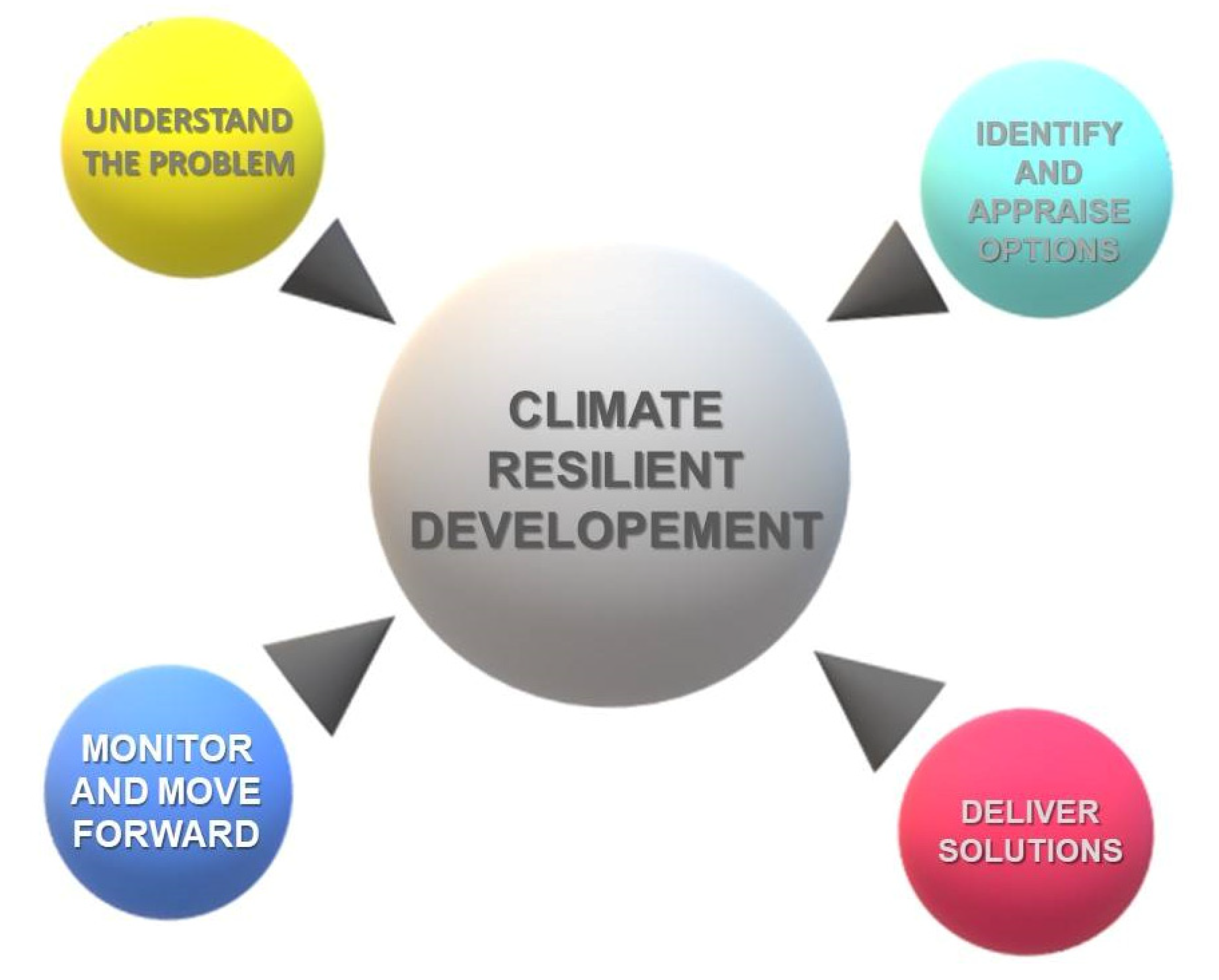 Sustainability 13 01556 g004 Sustainability 13 01556 g004