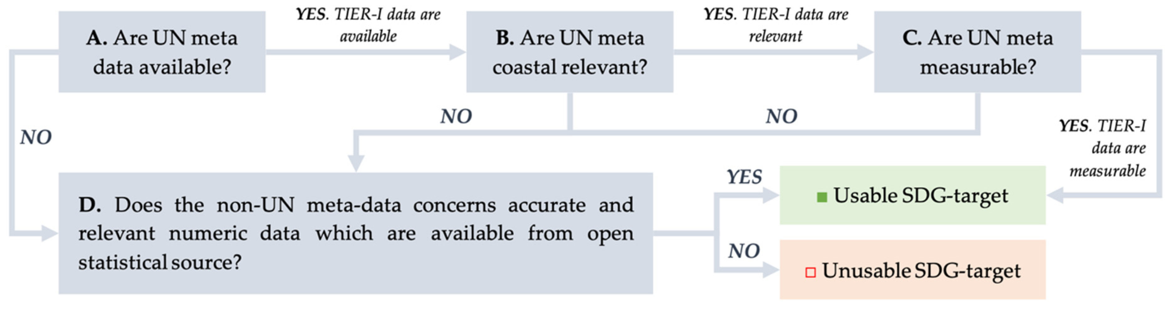 Sustainability 13 01560 g002