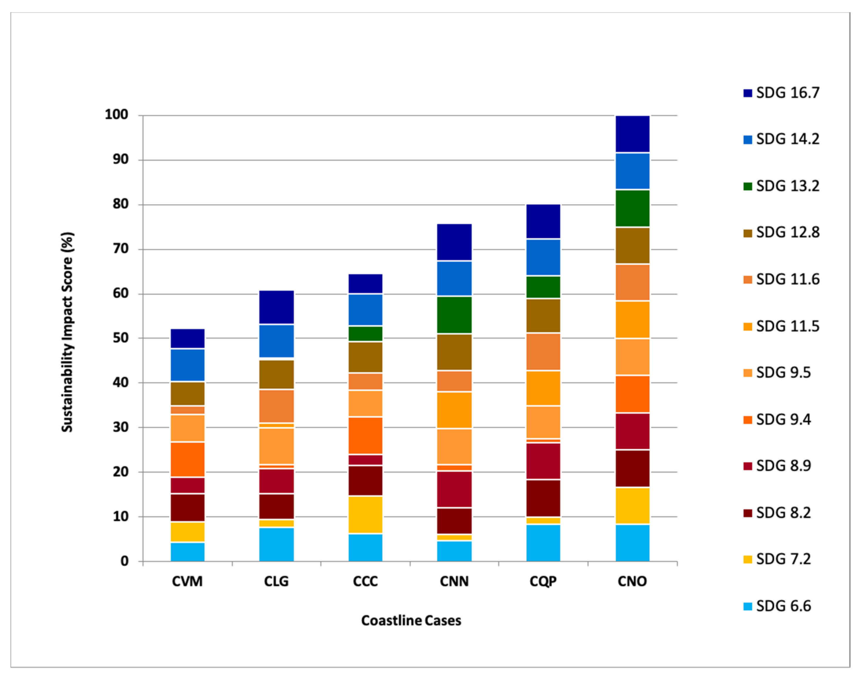 Sustainability 13 01560 g004