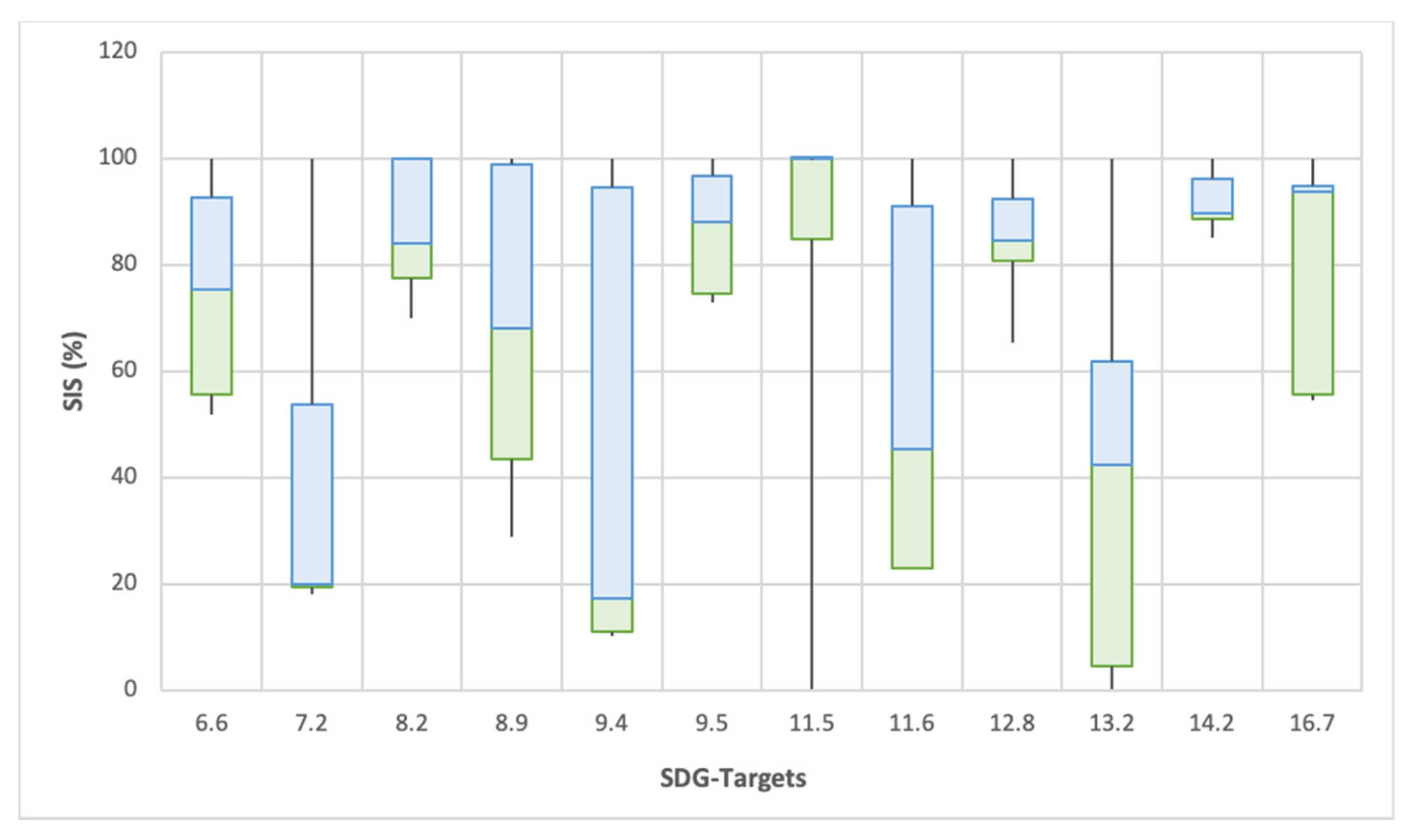 Sustainability 13 01560 g005