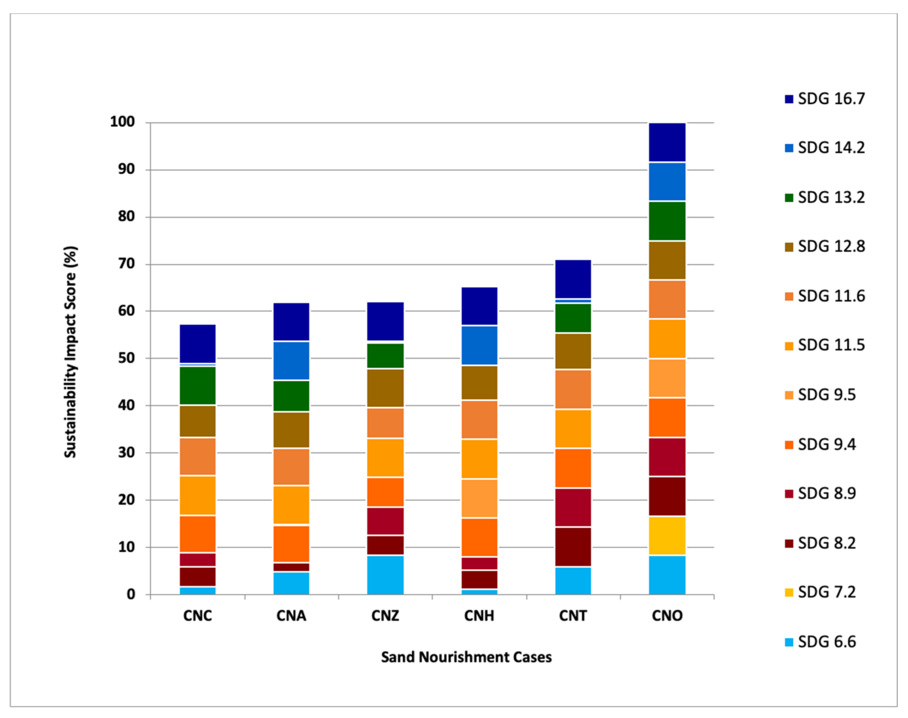 Sustainability 13 01560 g006