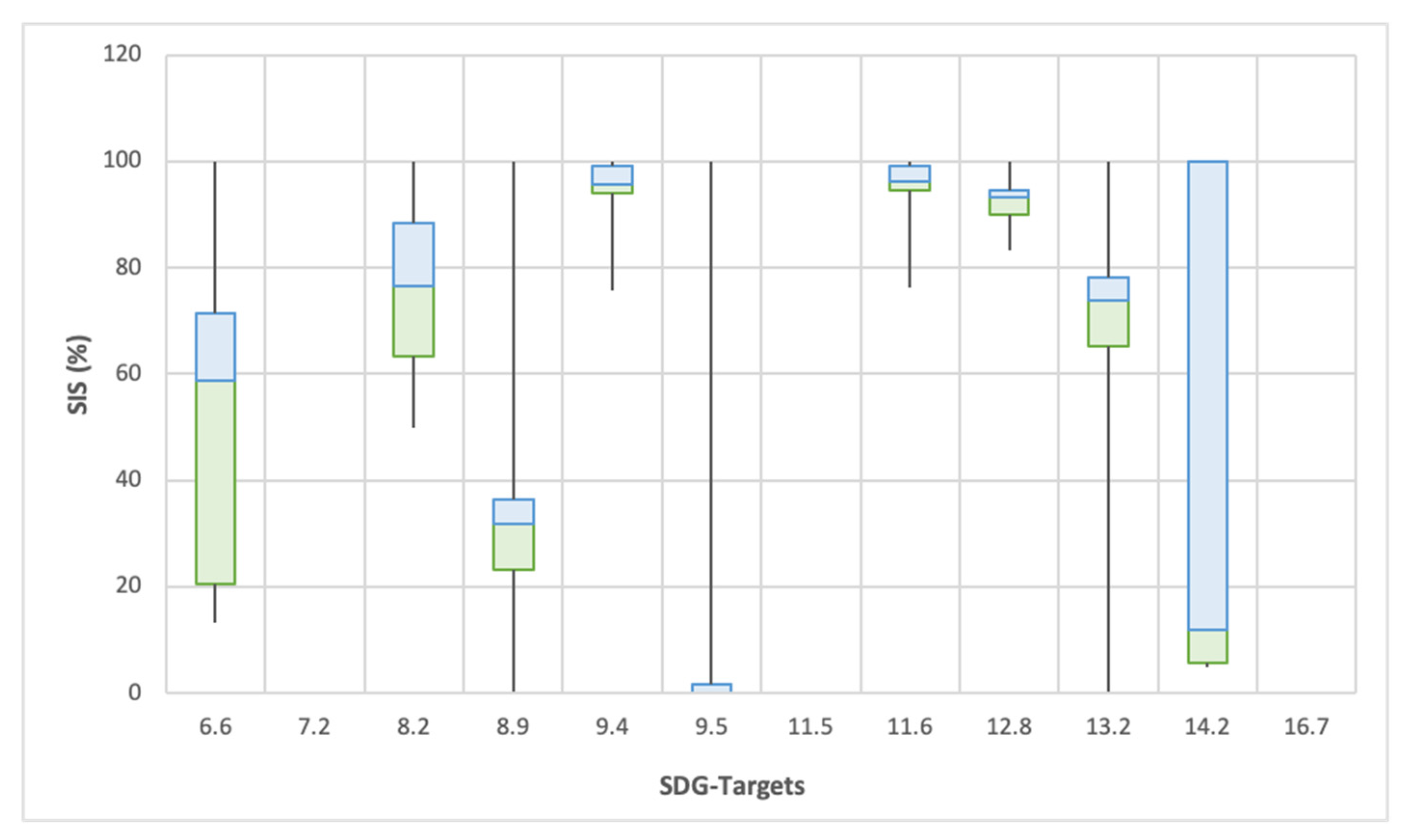 Sustainability 13 01560 g007