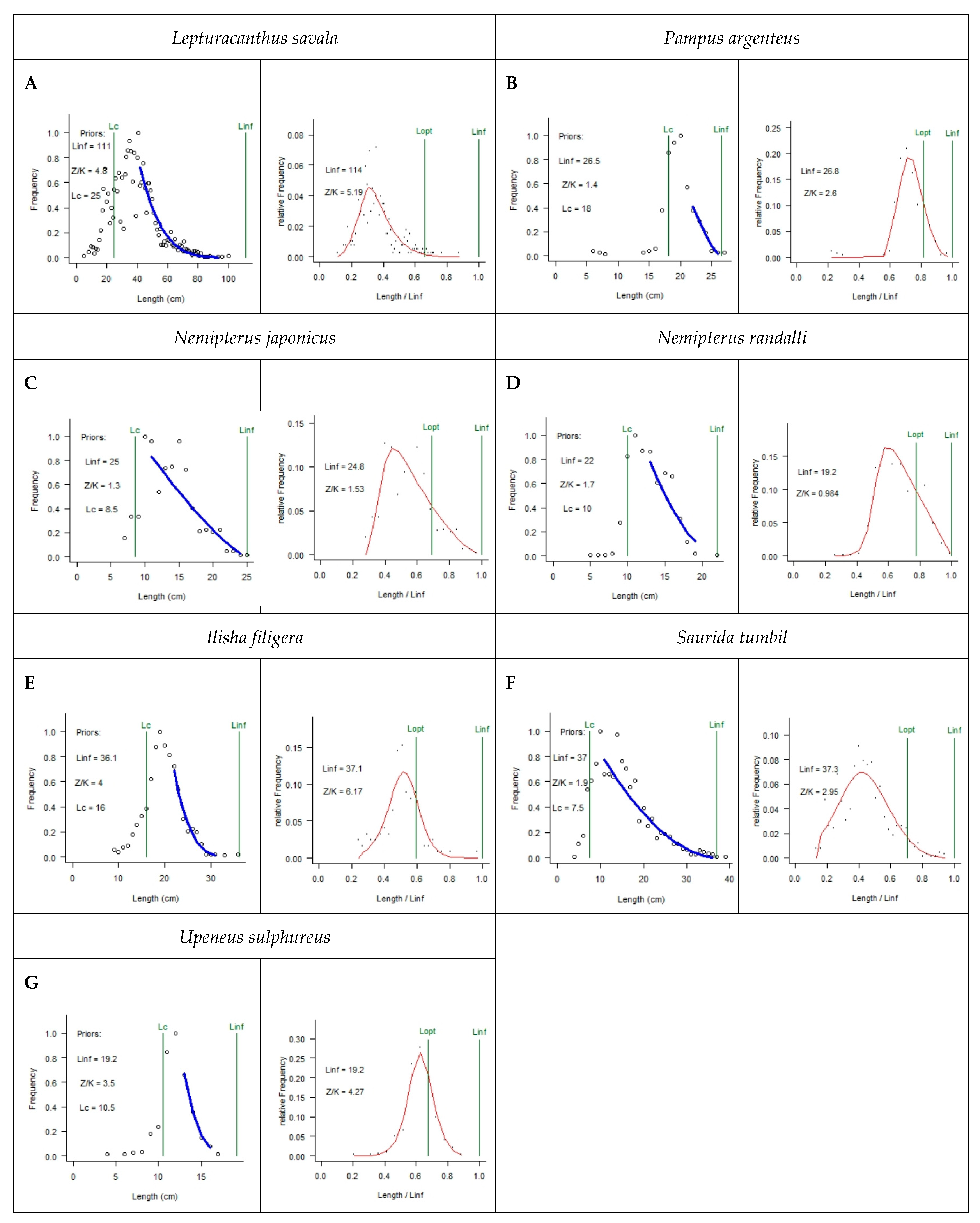 Sustainability 13 01561 g002
