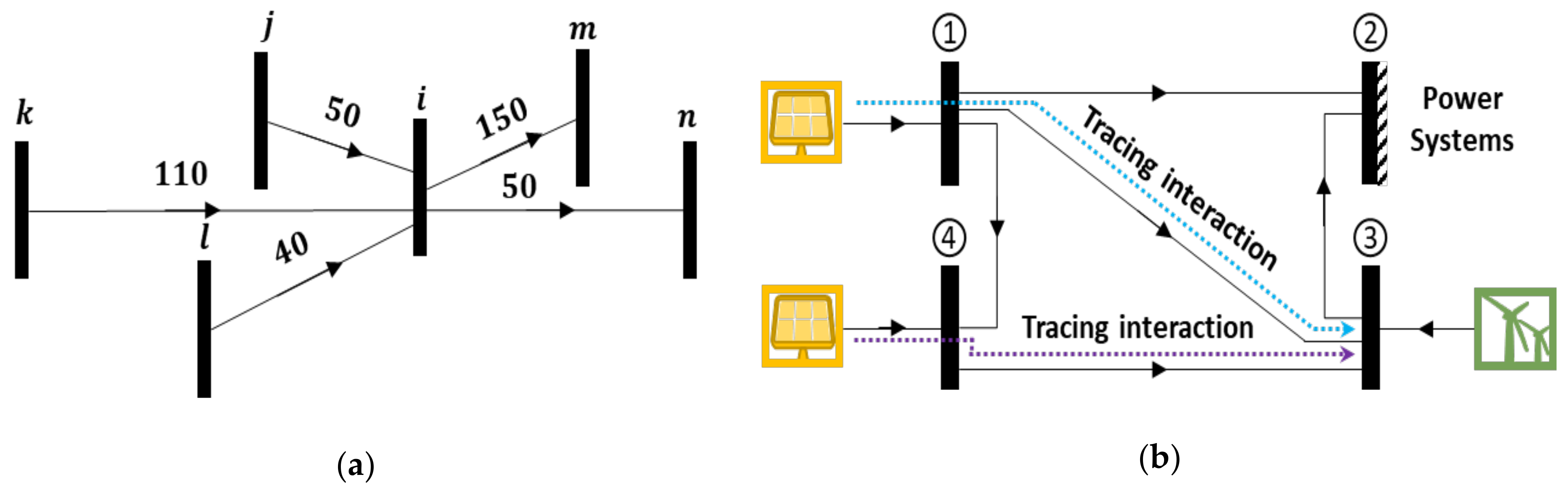 Sustainability 13 01569 g002