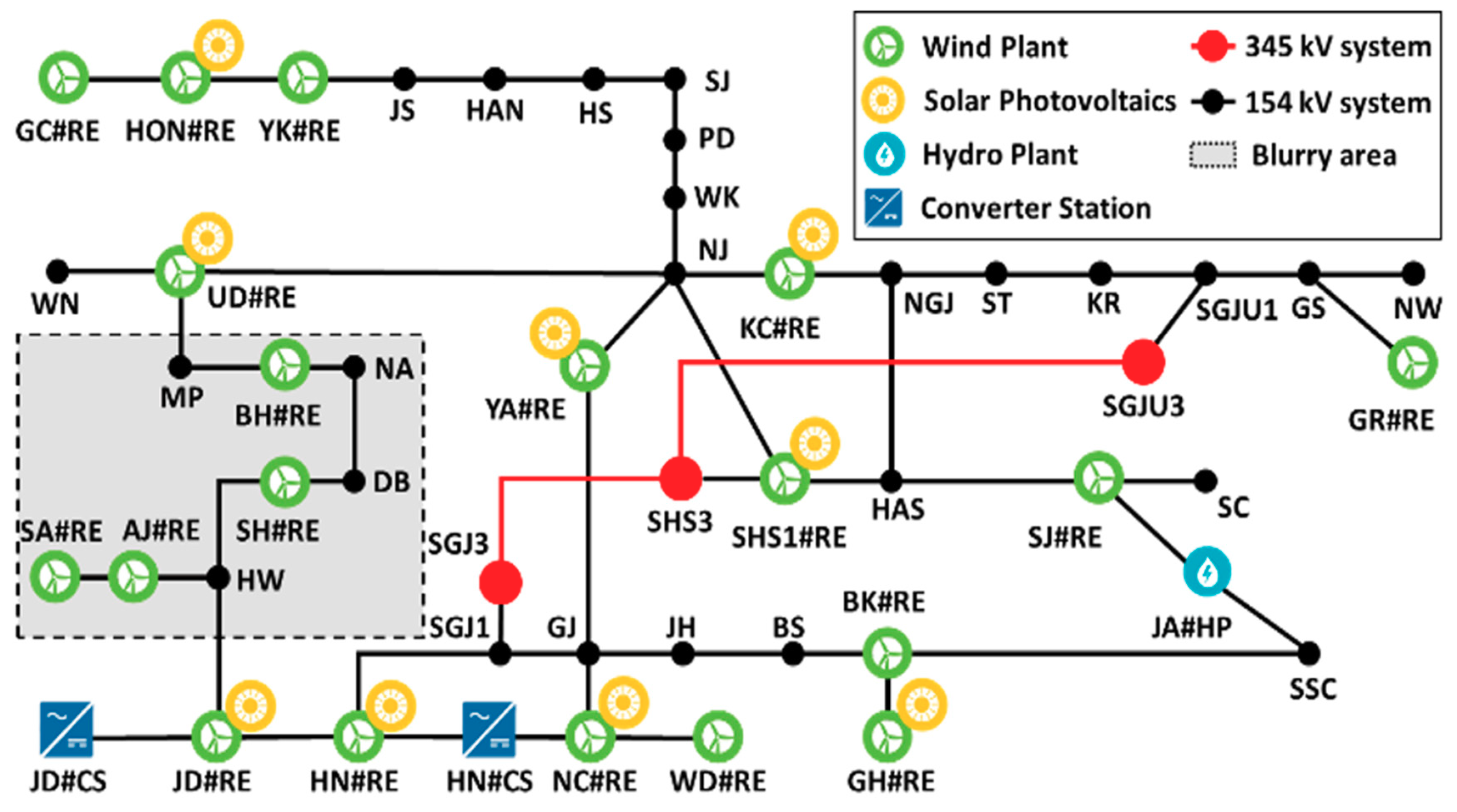 Sustainability 13 01569 g003
