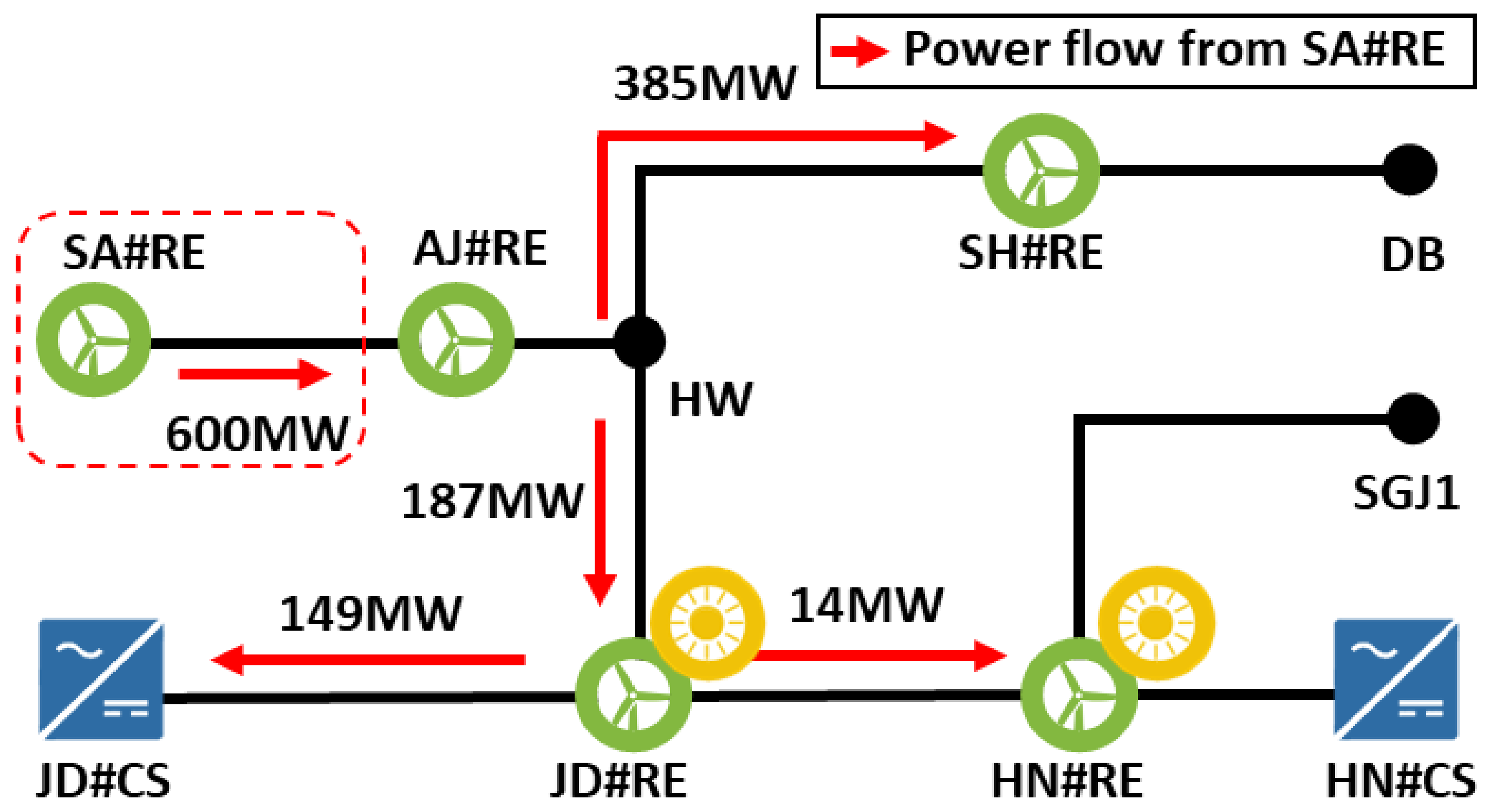 Sustainability 13 01569 g005
