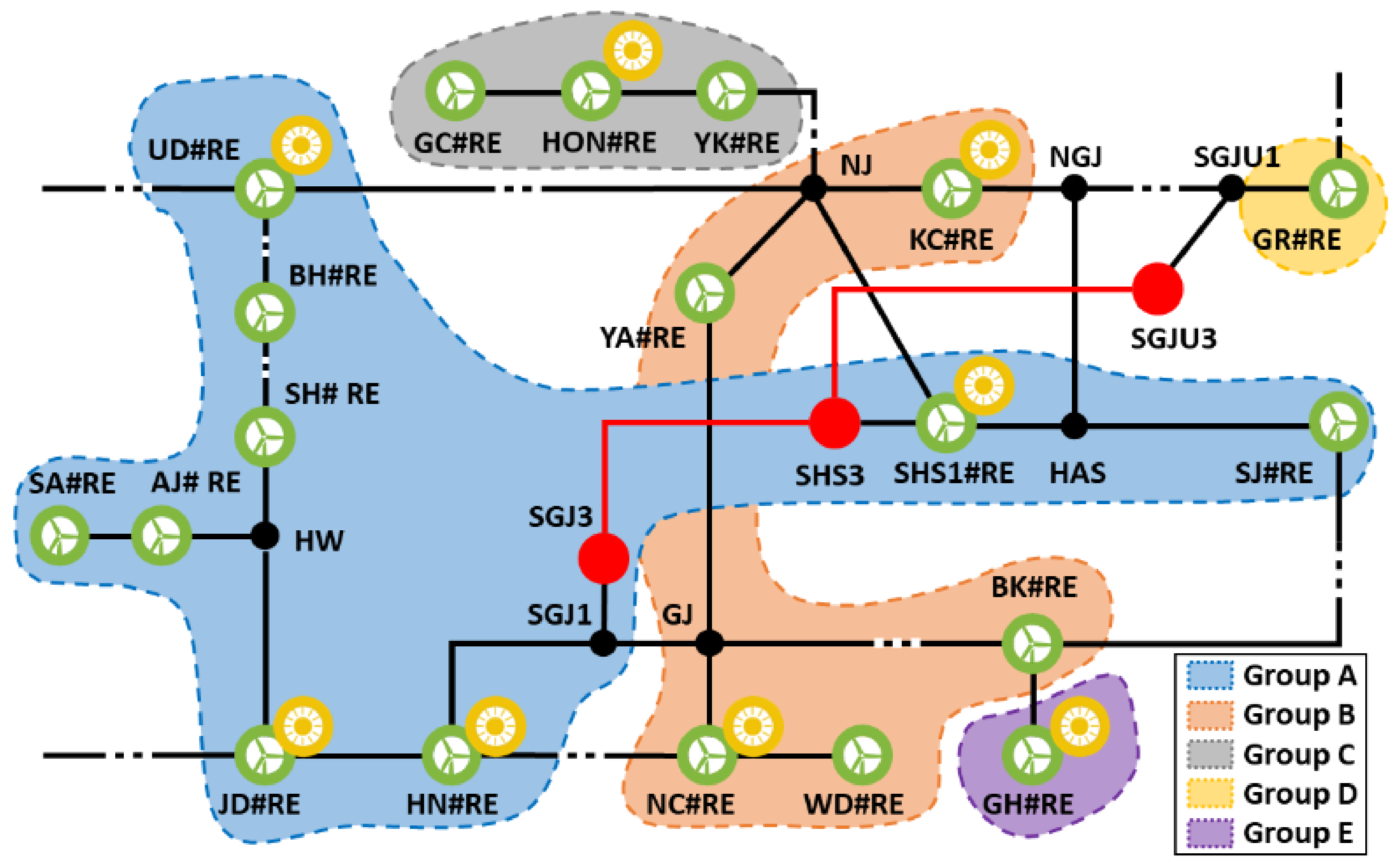 Sustainability 13 01569 g008