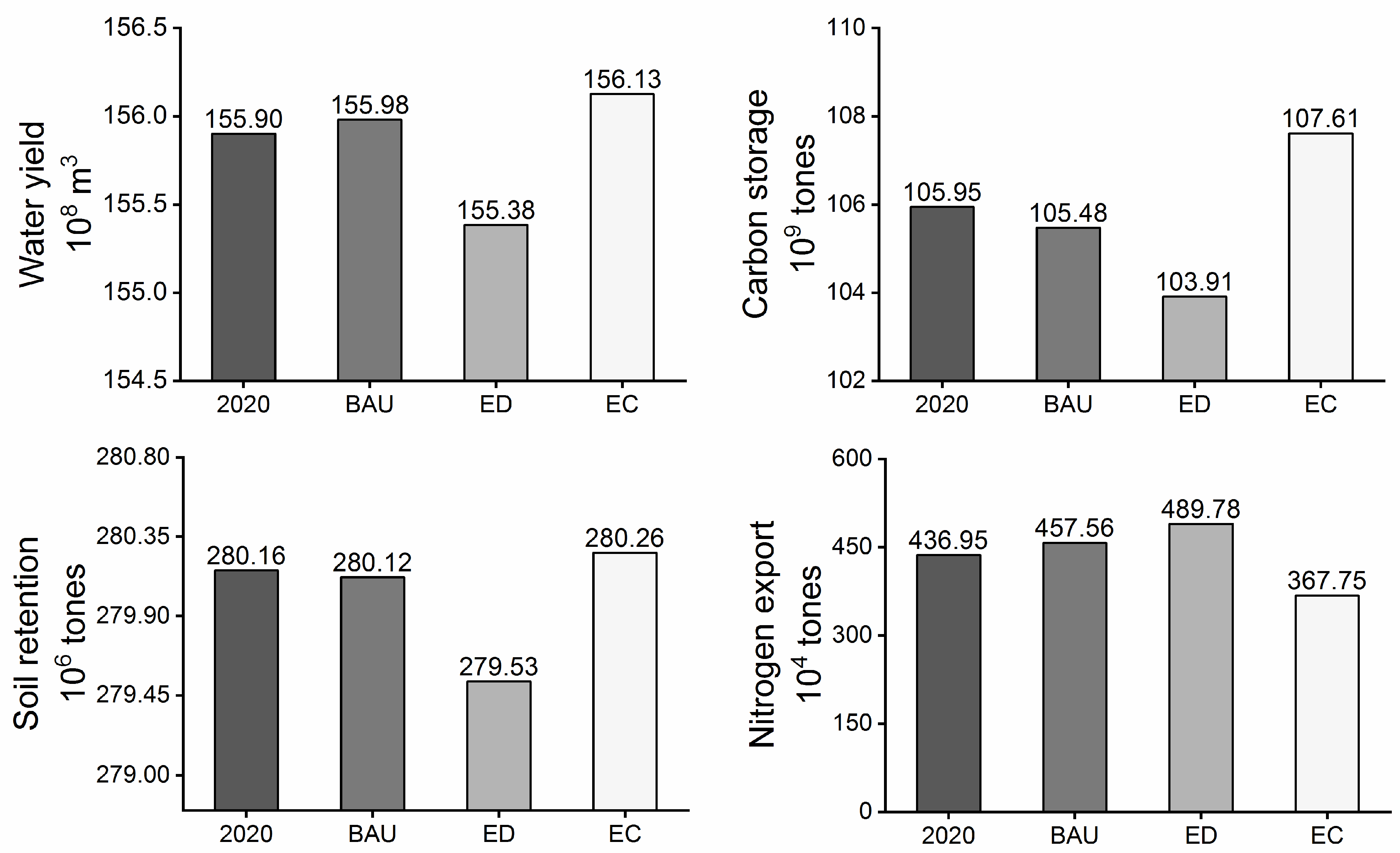 Sustainability 13 01577 g003