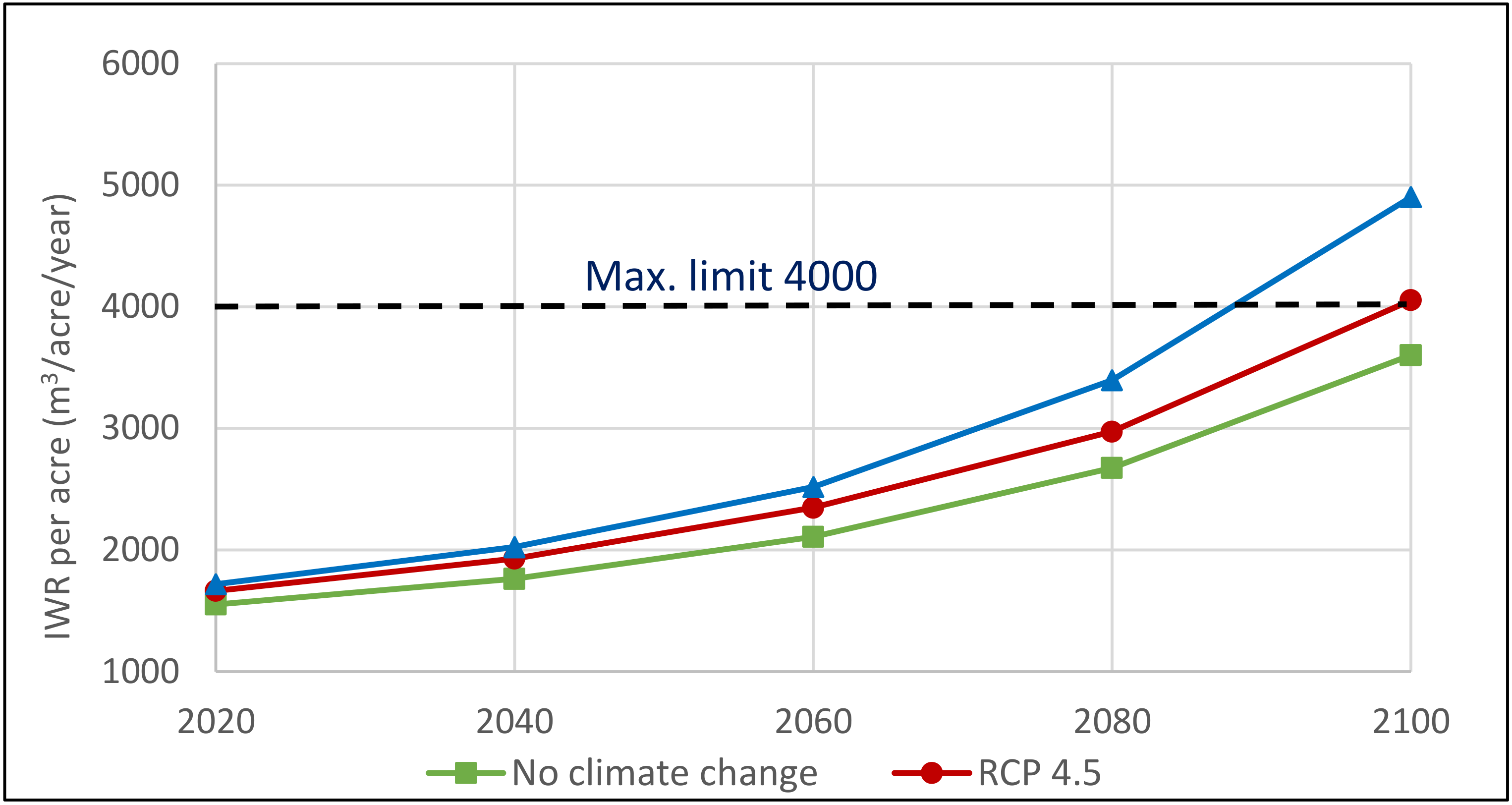 Sustainability 13 01578 g007