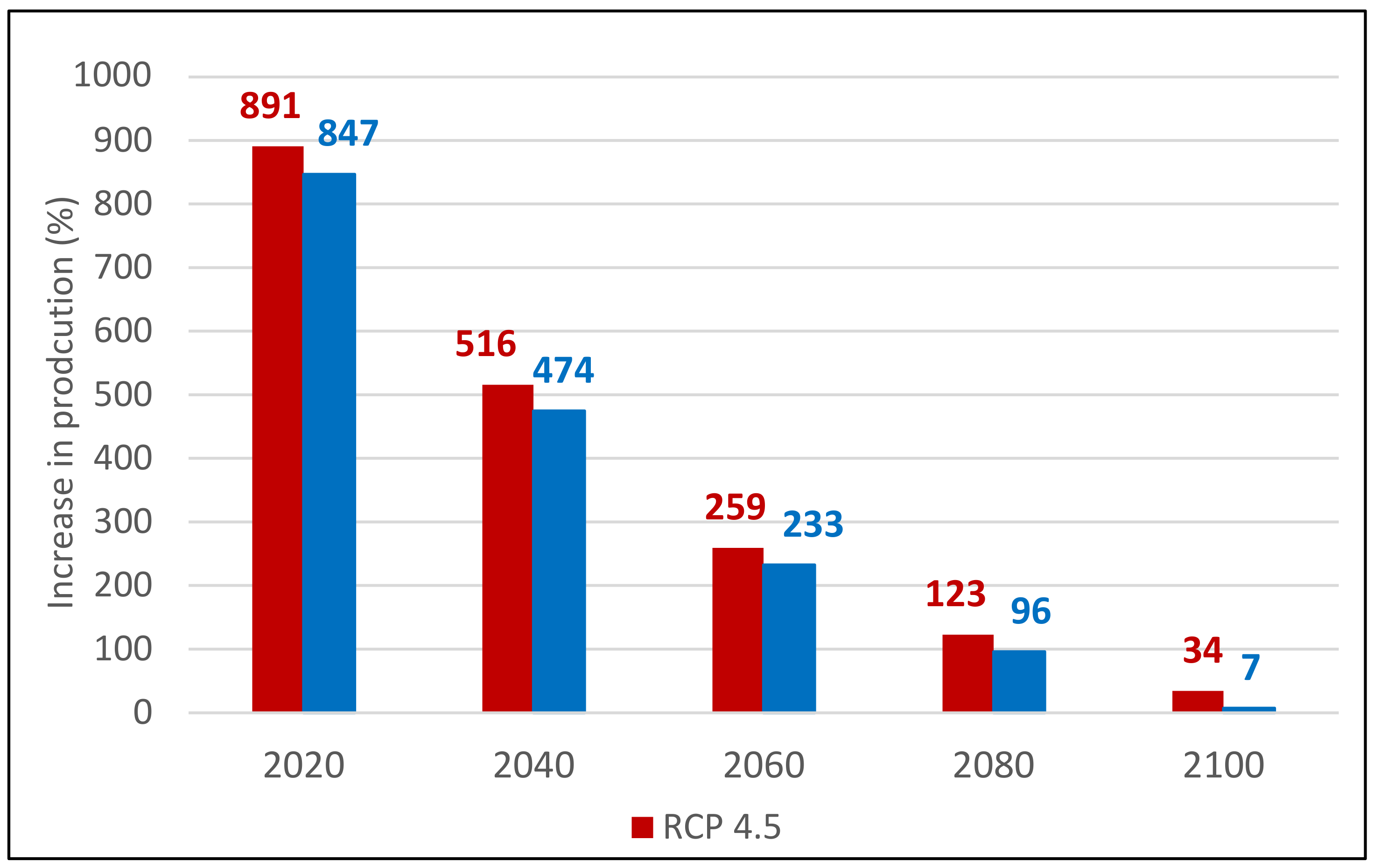 Sustainability 13 01578 g010