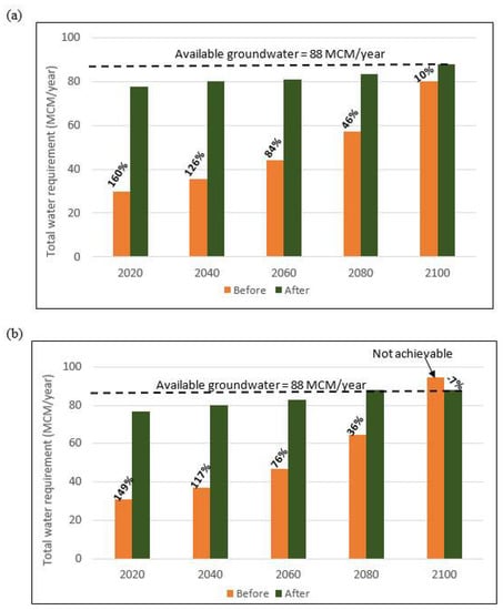Sustainability 13 01578 g011