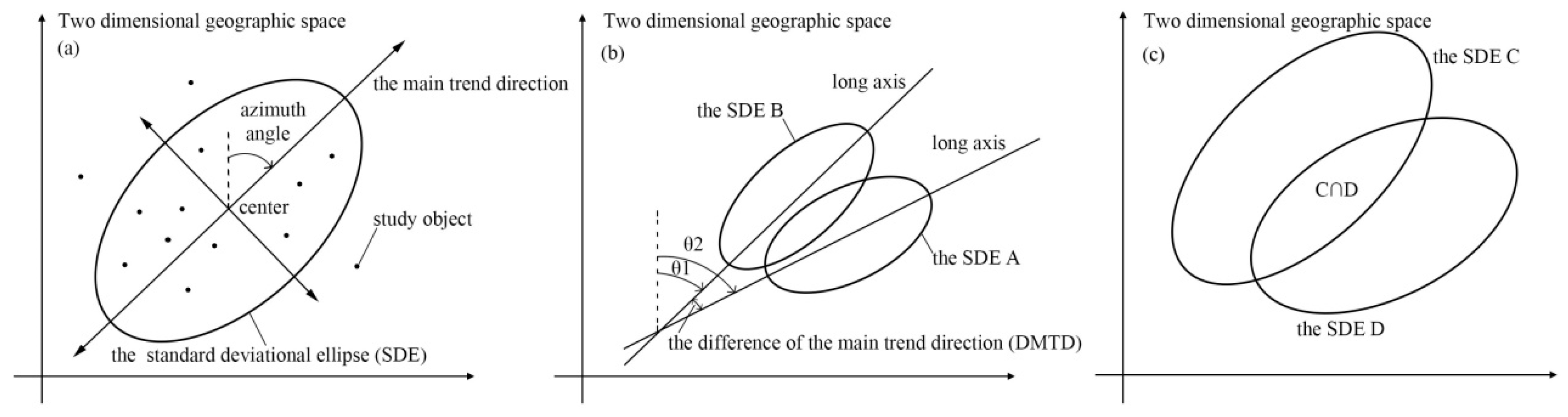 Sustainability 13 01579 g003