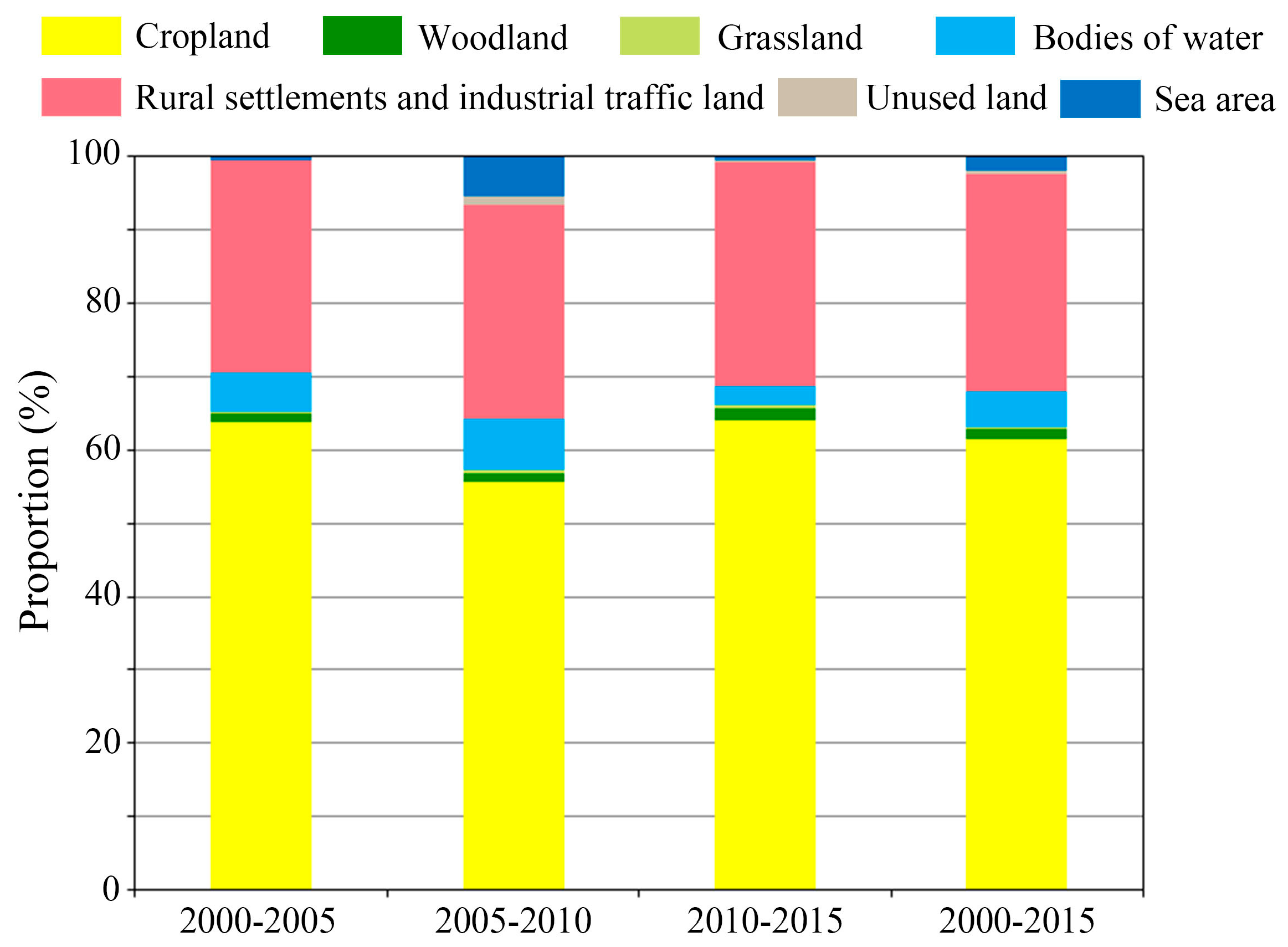 Sustainability 13 01579 g009