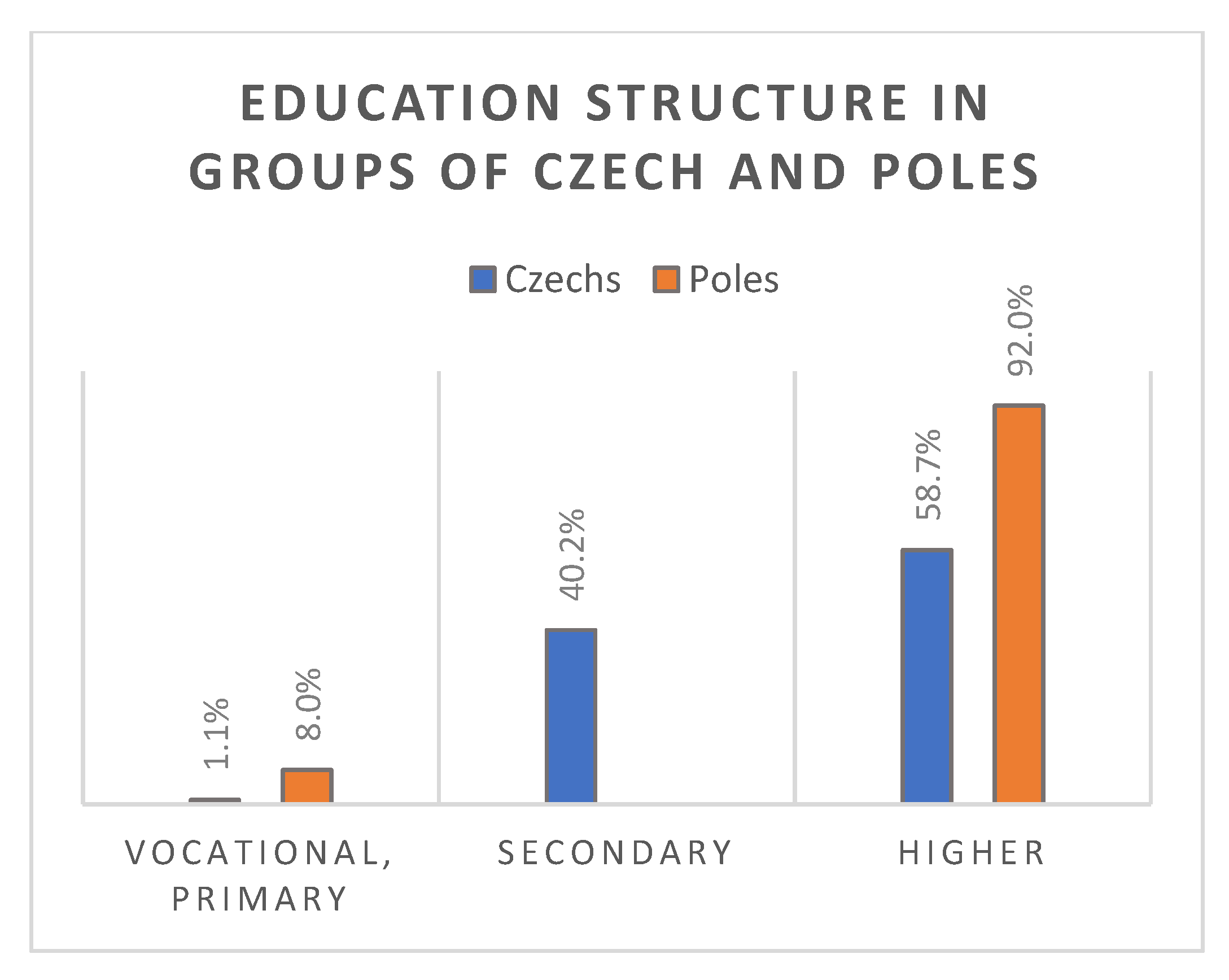 Sustainability 13 01590 g002