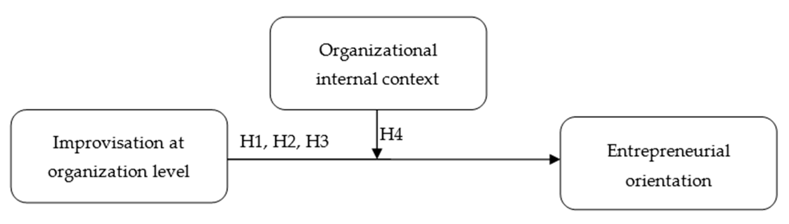 Sustainability 13 01597 g001