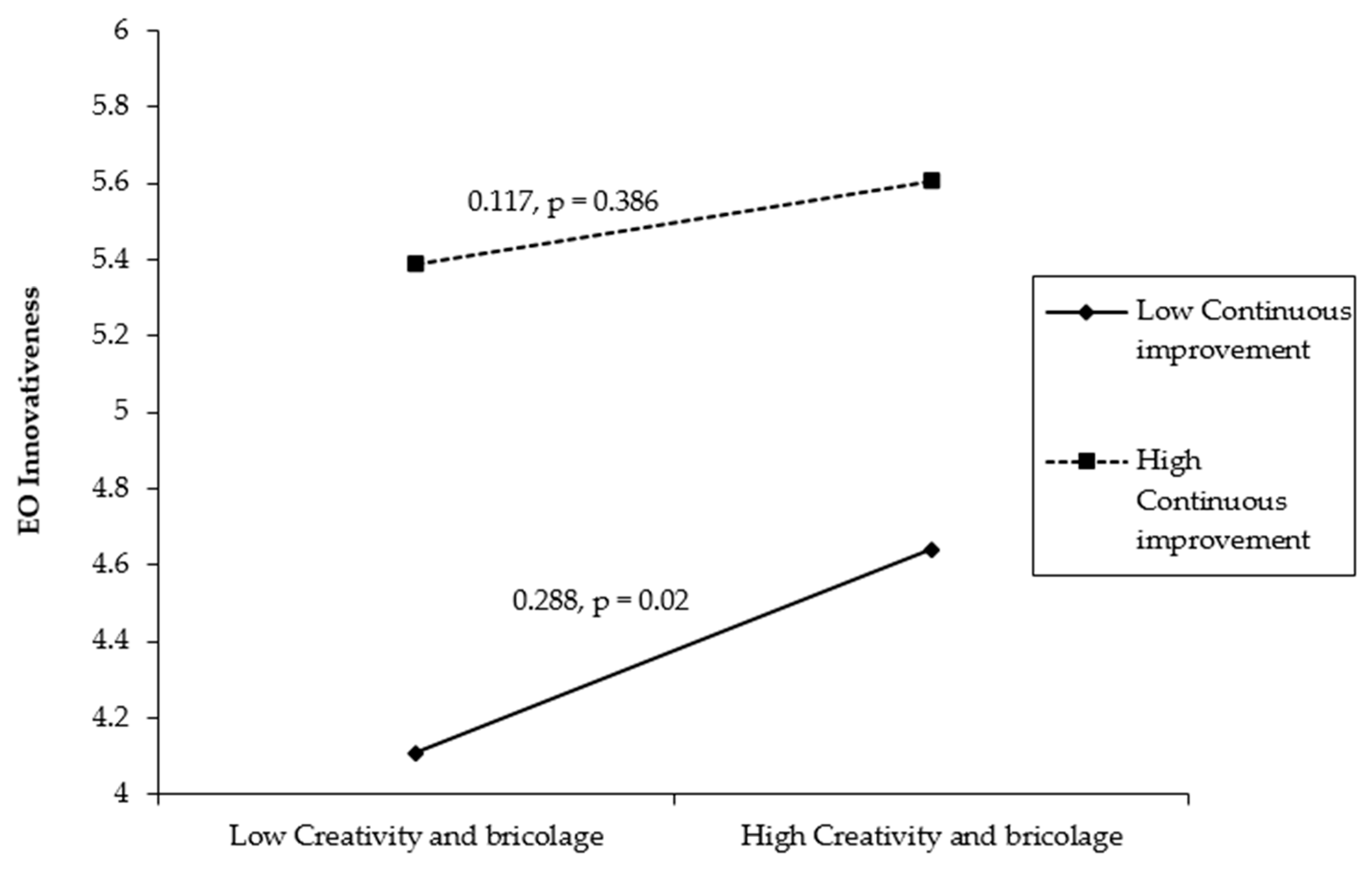 Sustainability 13 01597 g002