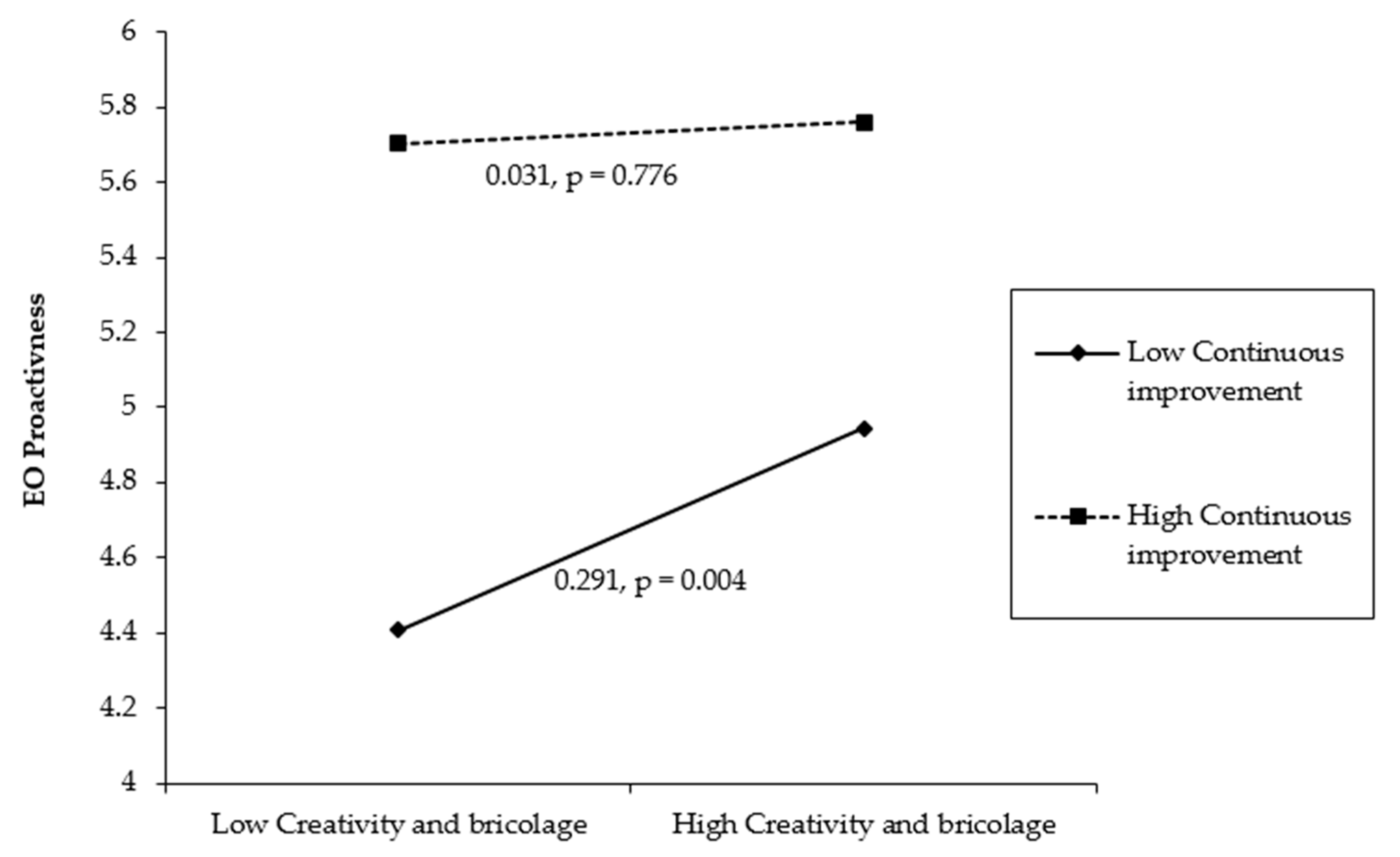 Sustainability 13 01597 g003