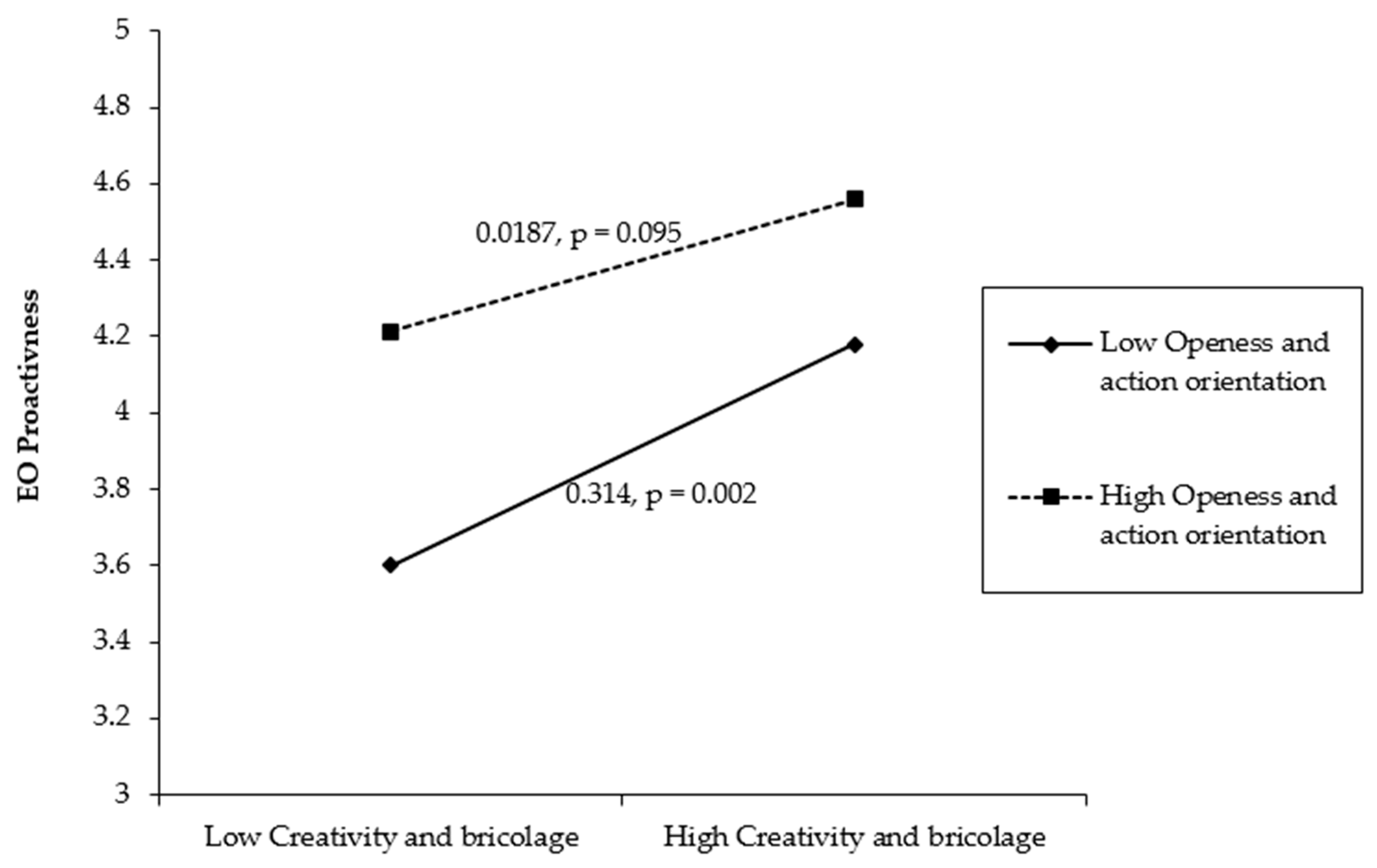 Sustainability 13 01597 g004