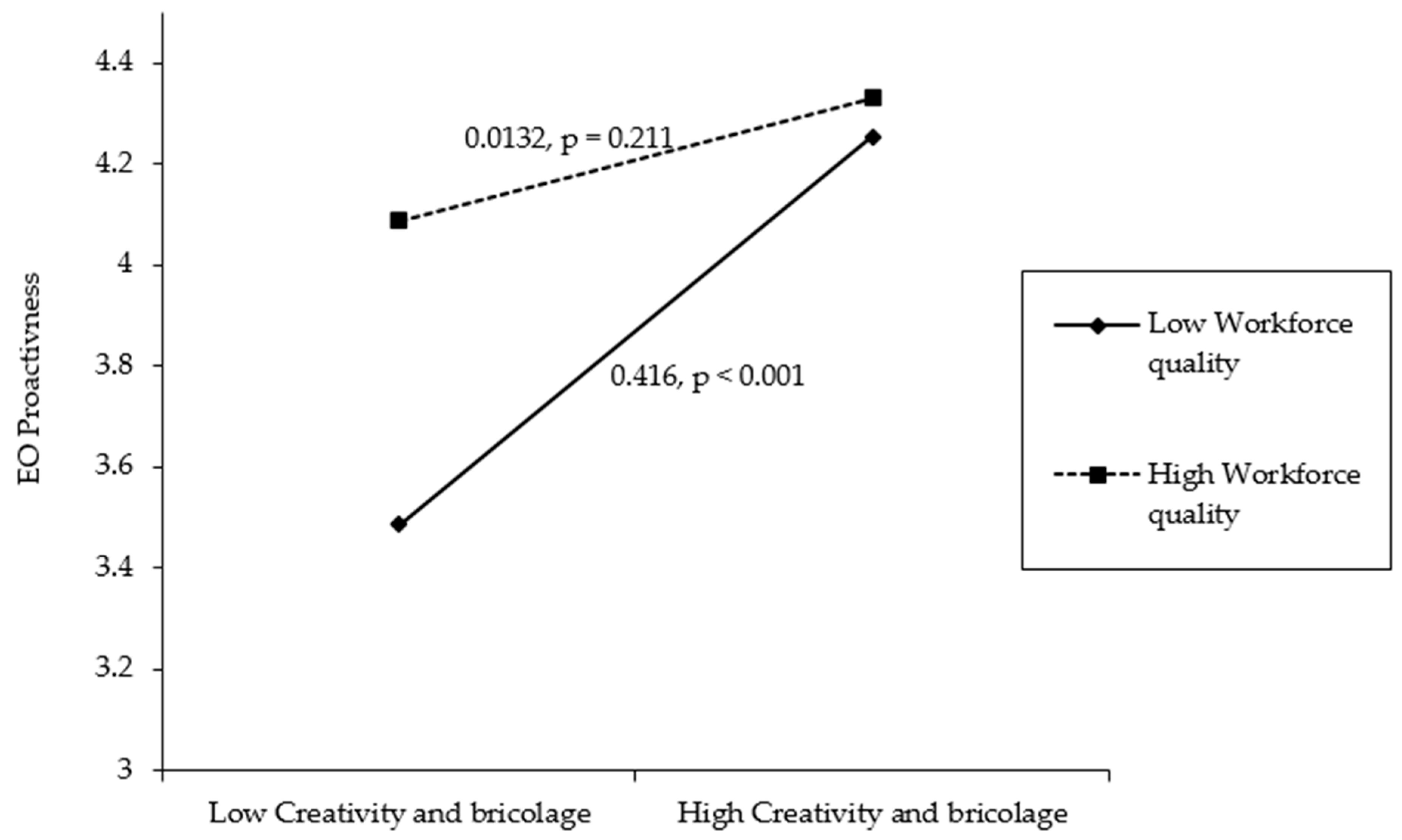 Sustainability 13 01597 g005