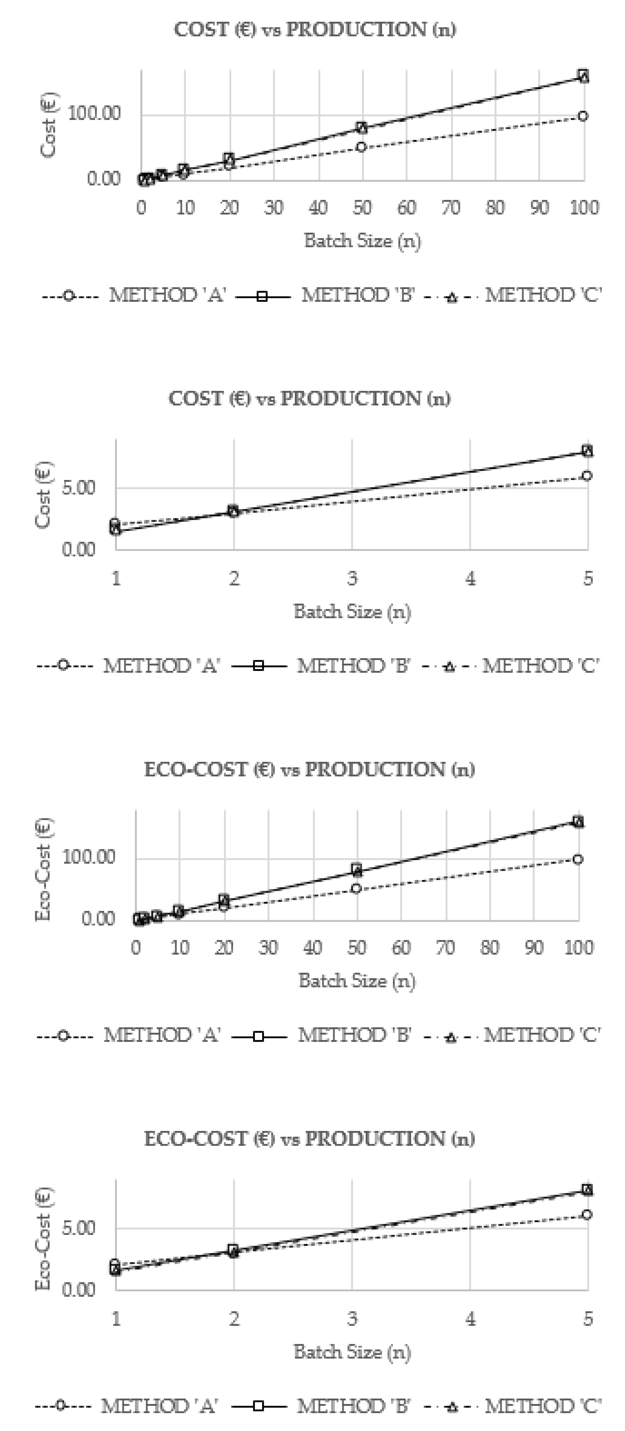 Sustainability 13 01599 g007
