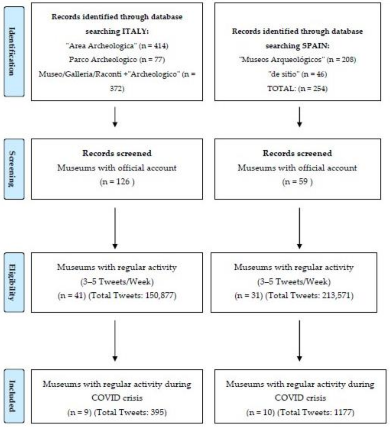 Sustainability 13 01602 g001