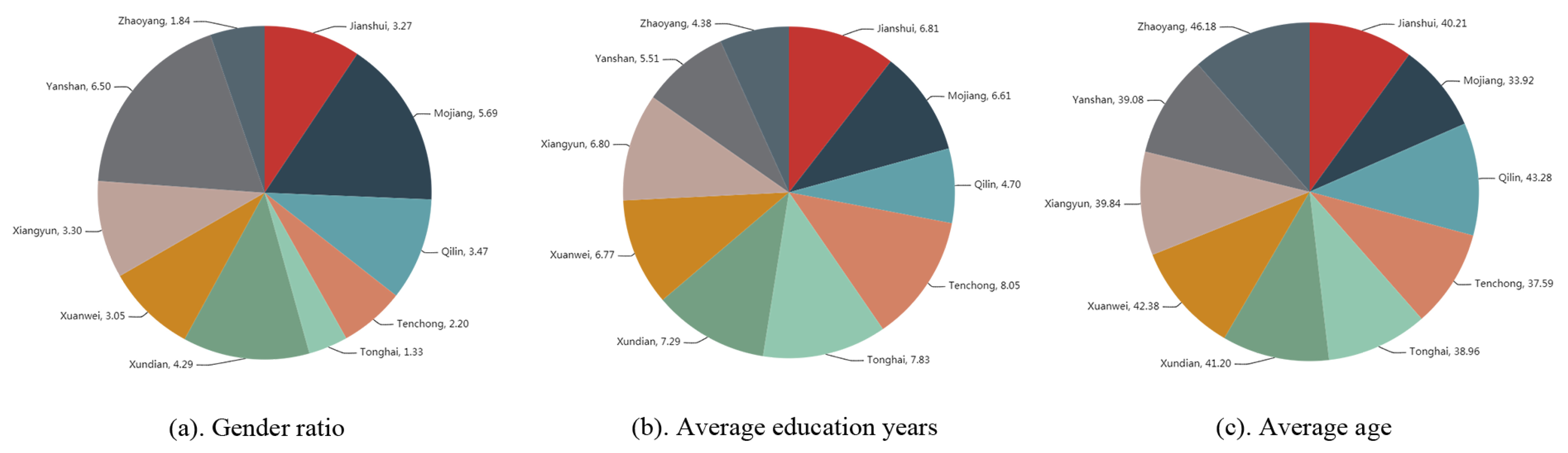 Sustainability 13 01603 g003