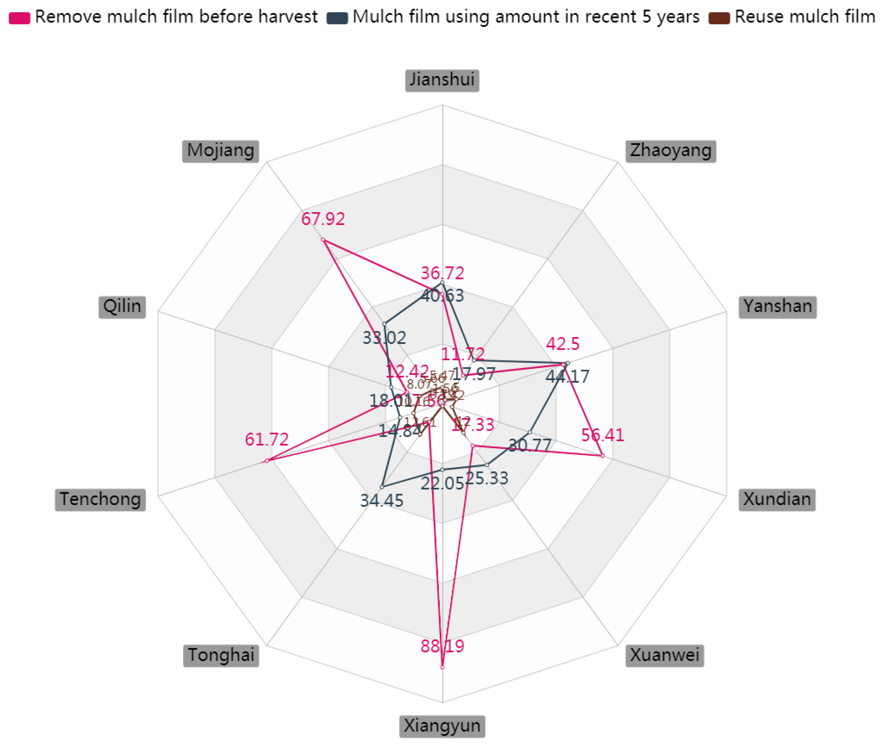 Sustainability 13 01603 g005