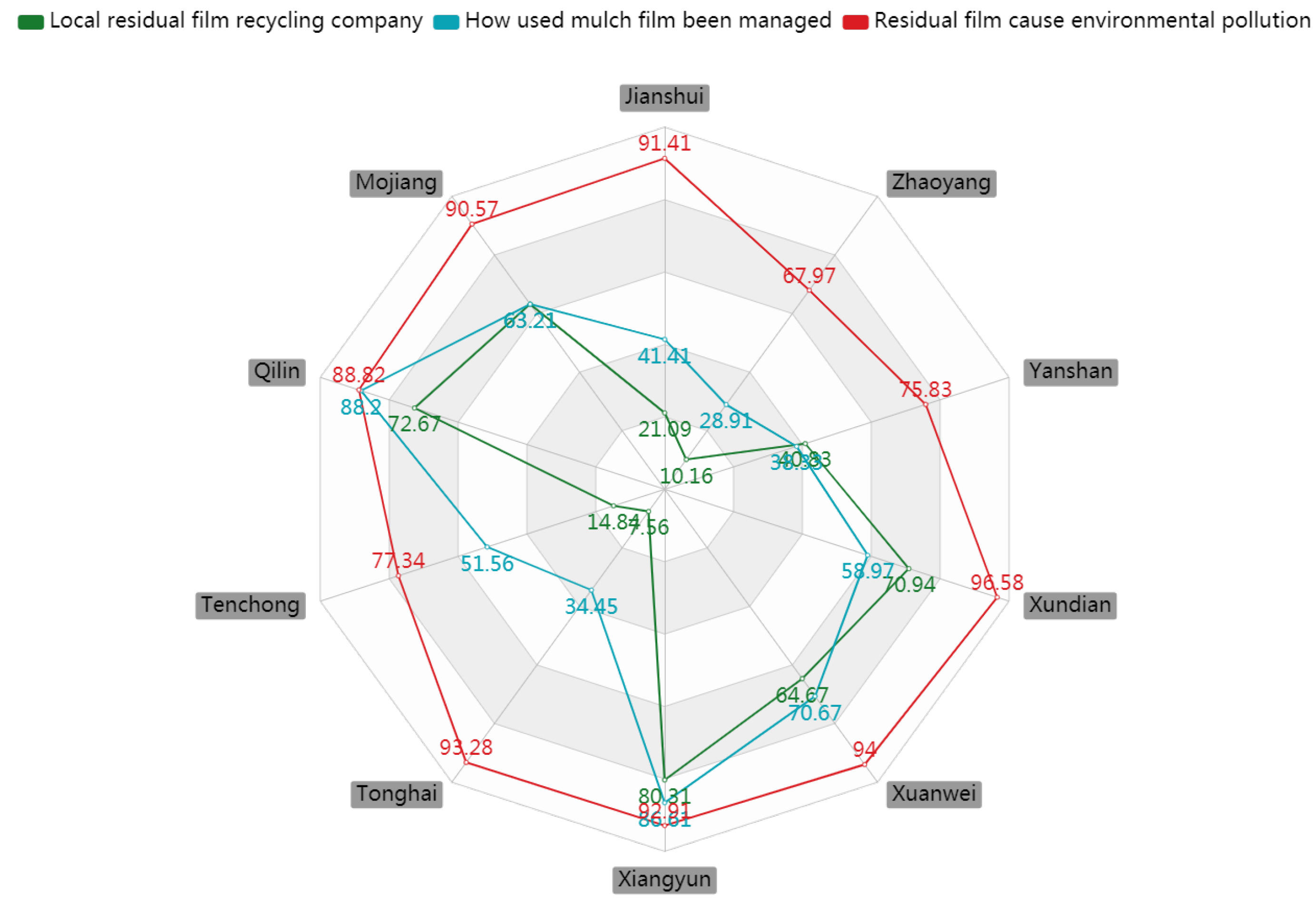 Sustainability 13 01603 g006