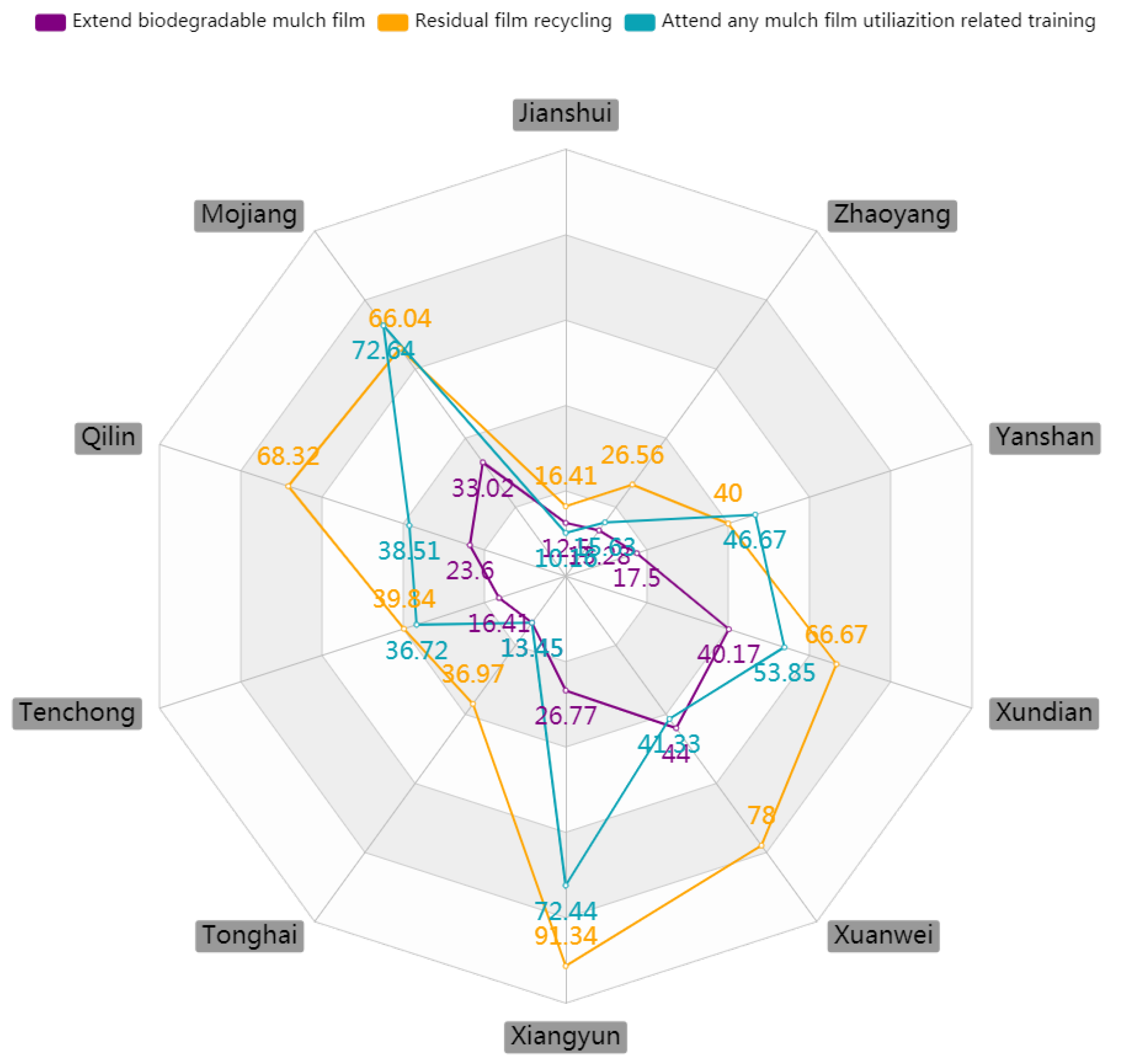 Sustainability 13 01603 g007