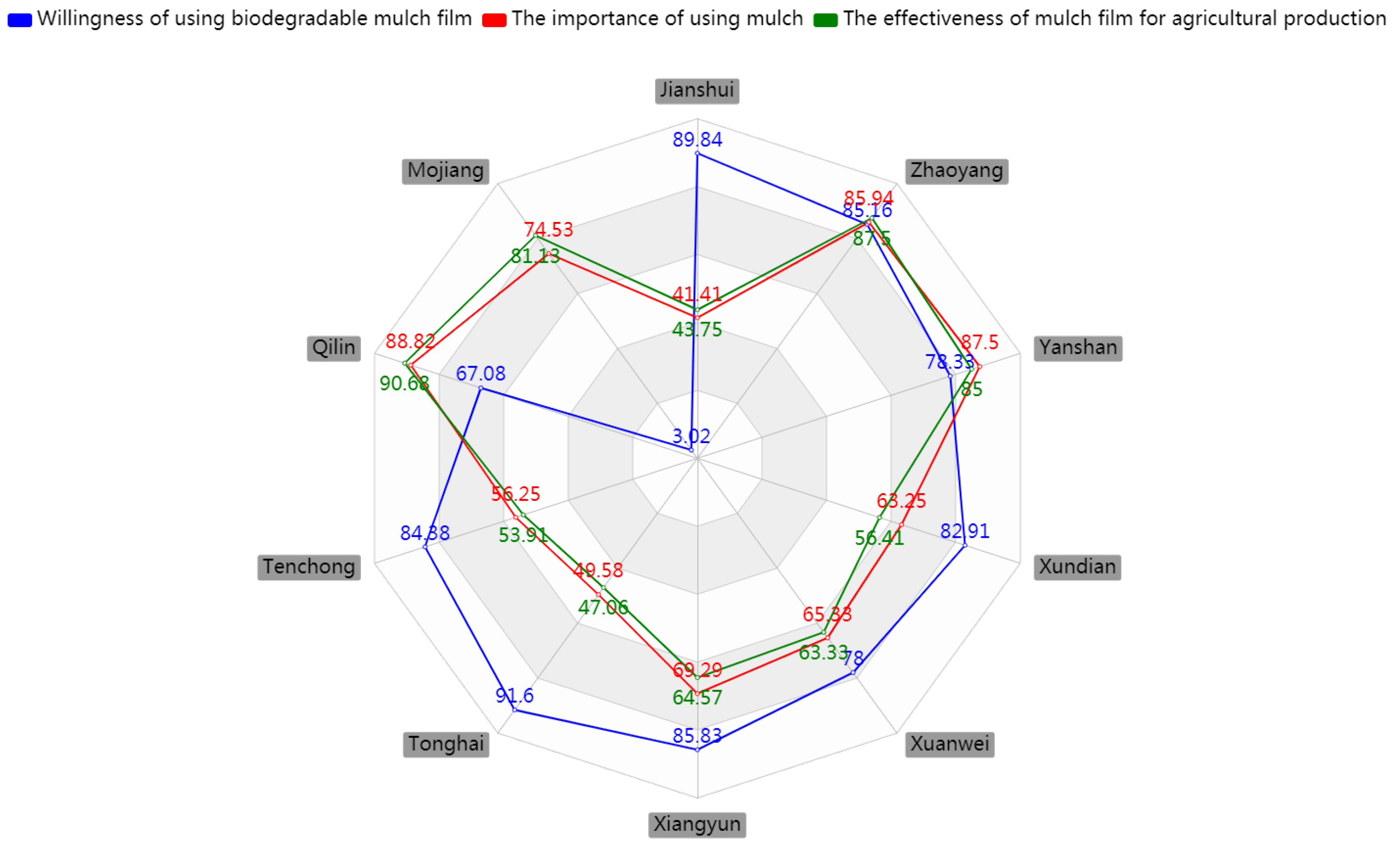 Sustainability 13 01603 g008