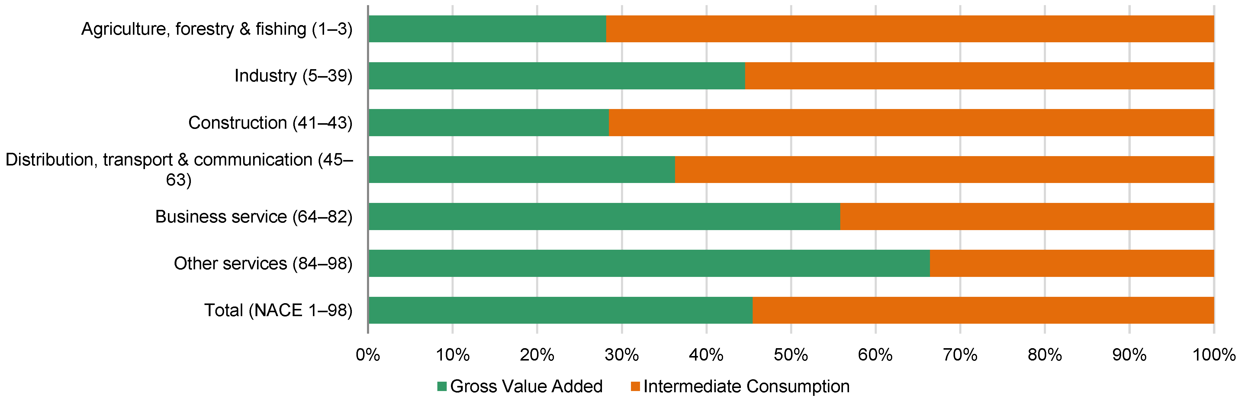 Sustainability 13 01605 g002