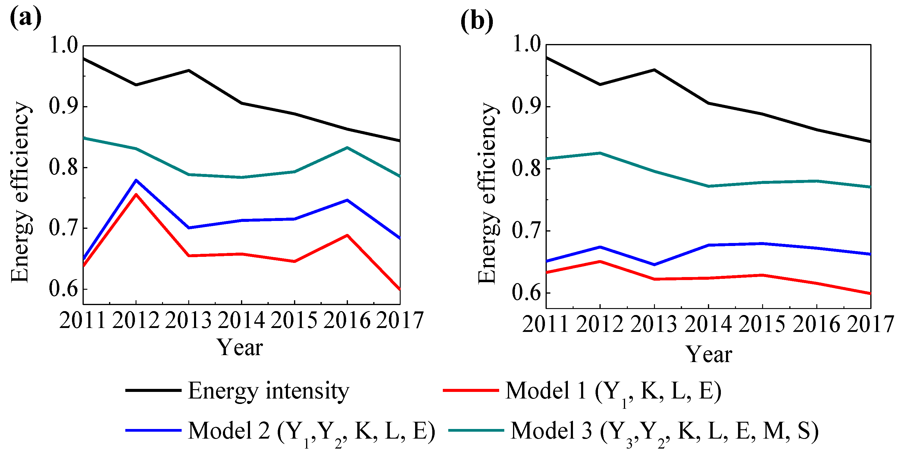 Sustainability 13 01605 g003