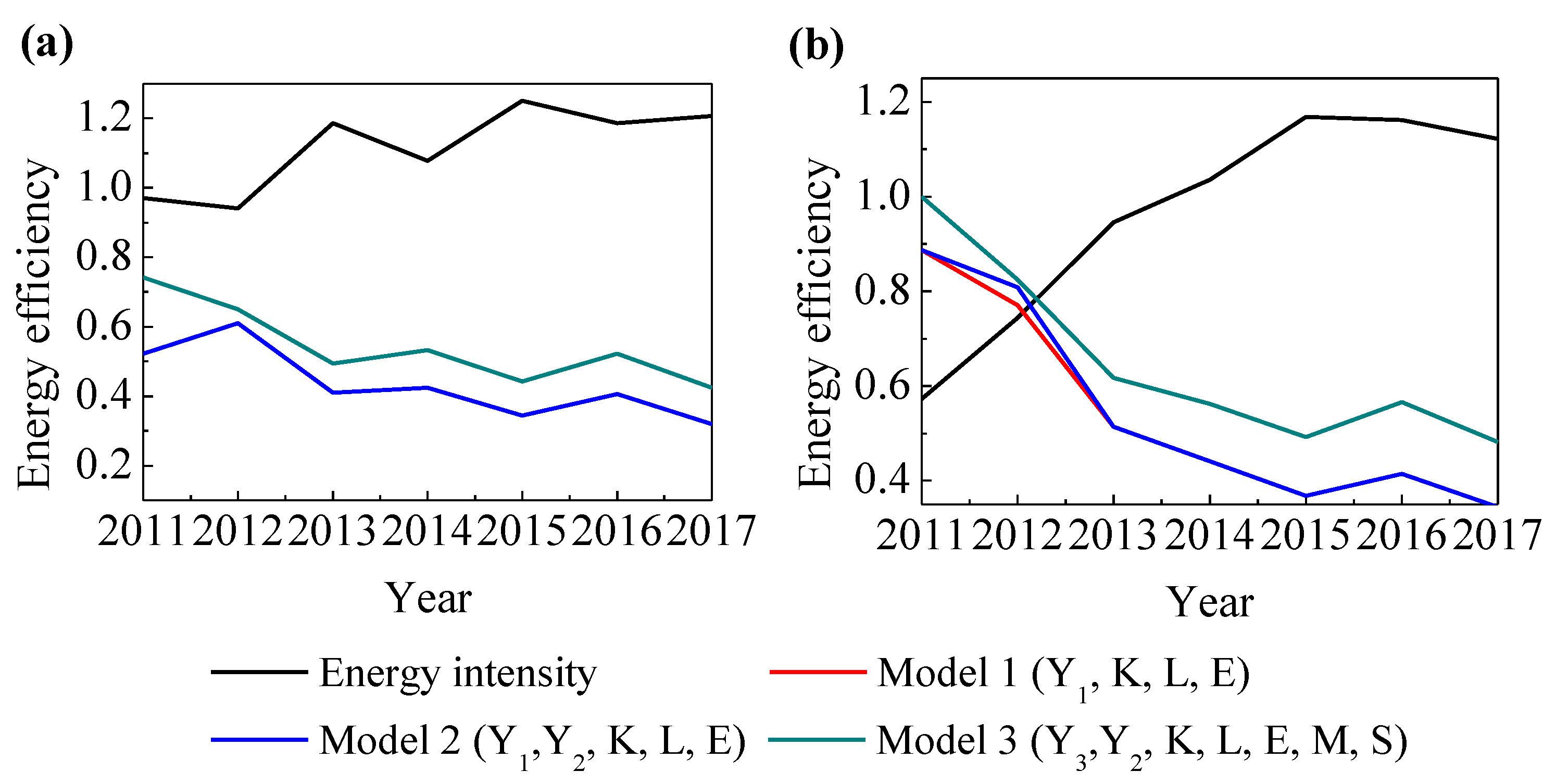 Sustainability 13 01605 g004