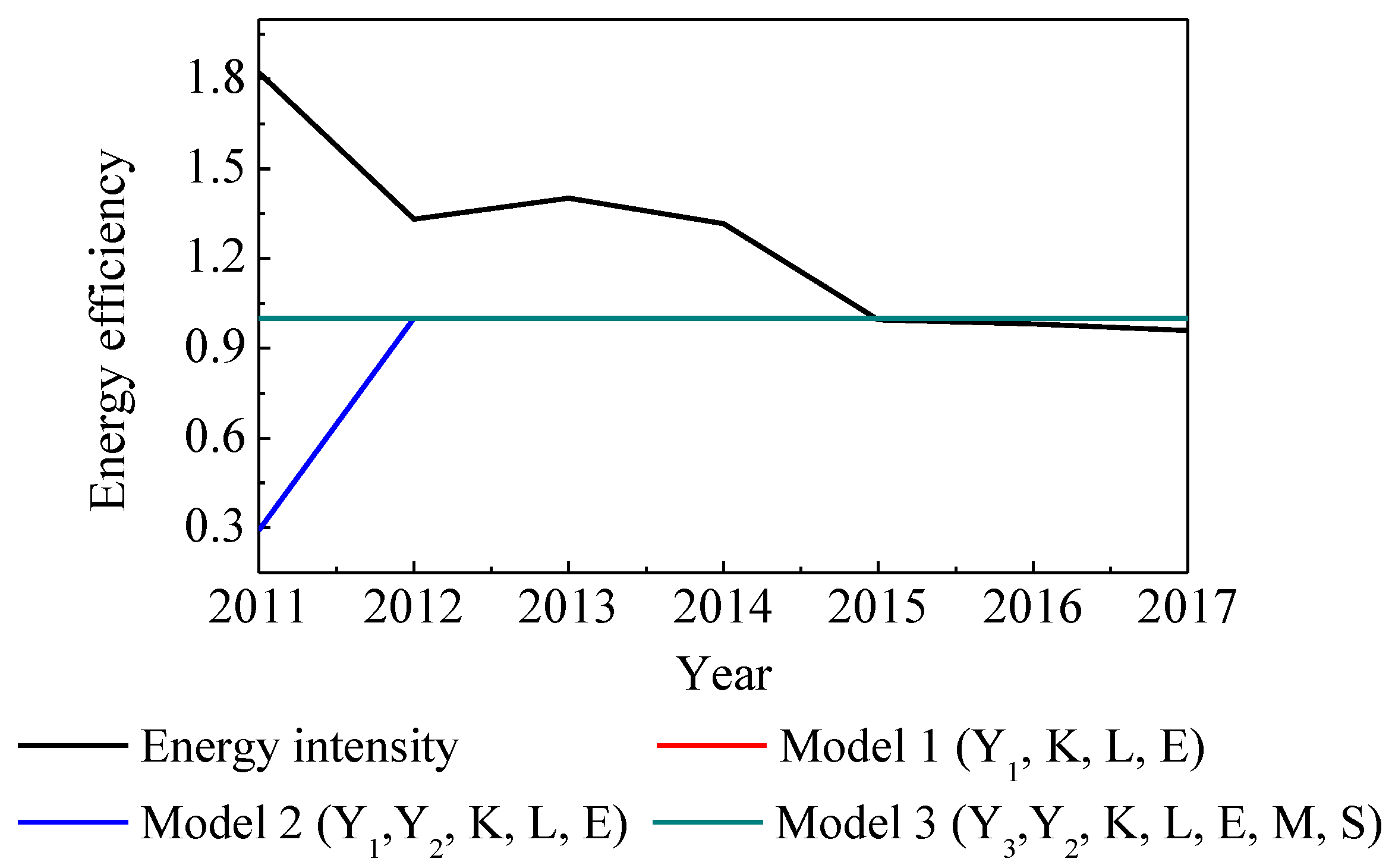 Sustainability 13 01605 g005