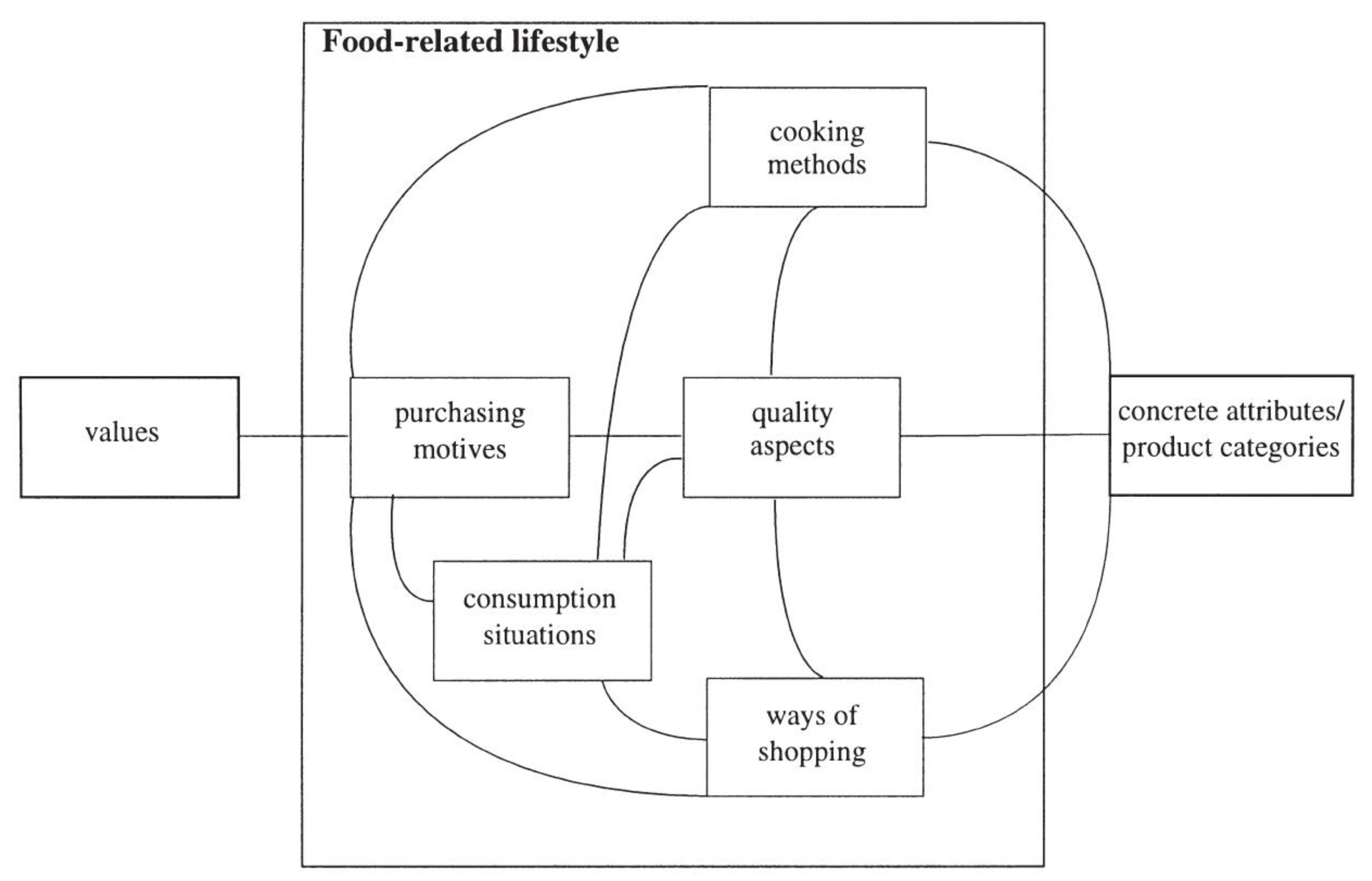 Sustainability 13 01606 g001