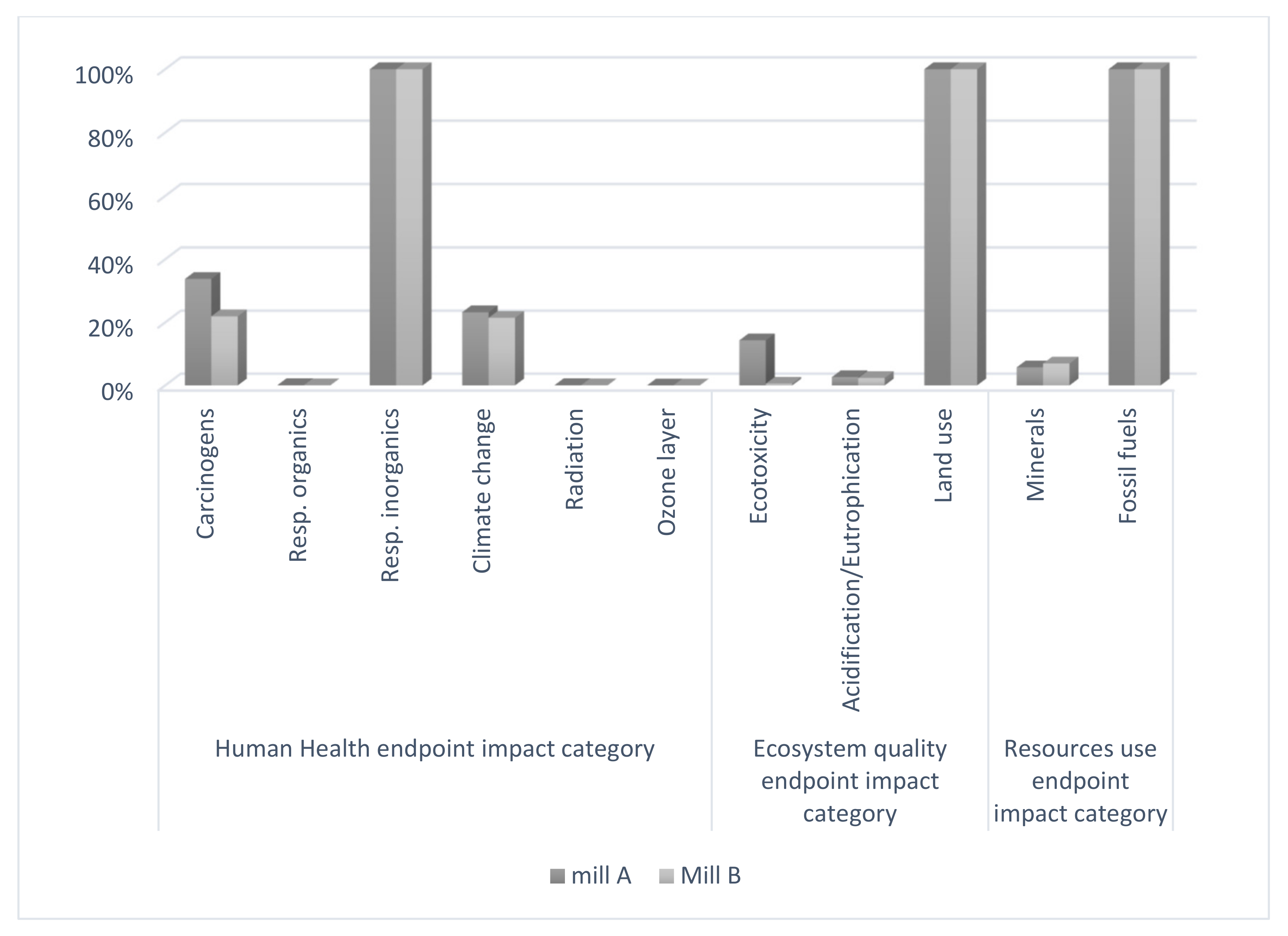 Sustainability 13 01607 g002