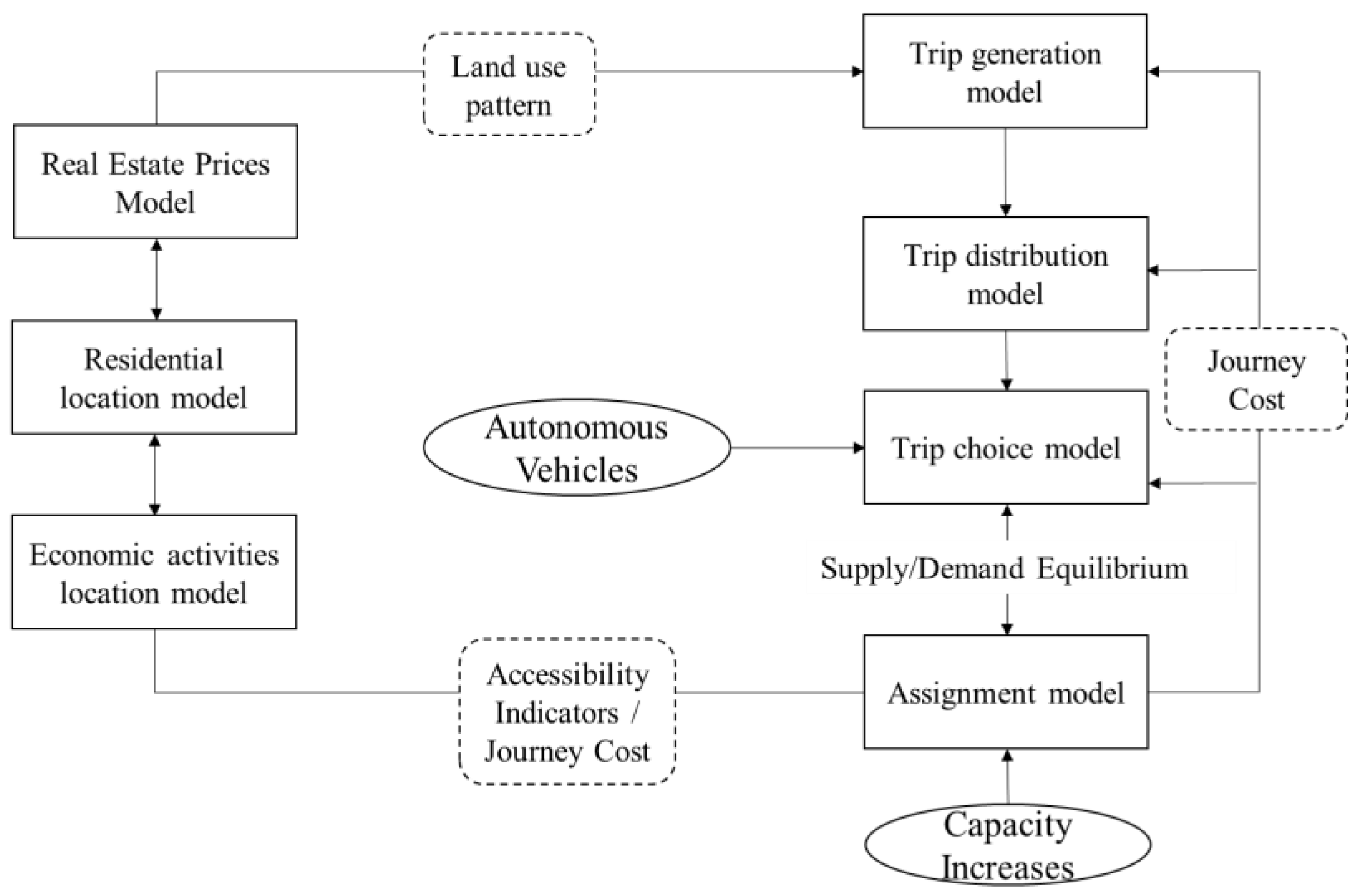 Sustainability 13 01608 g001