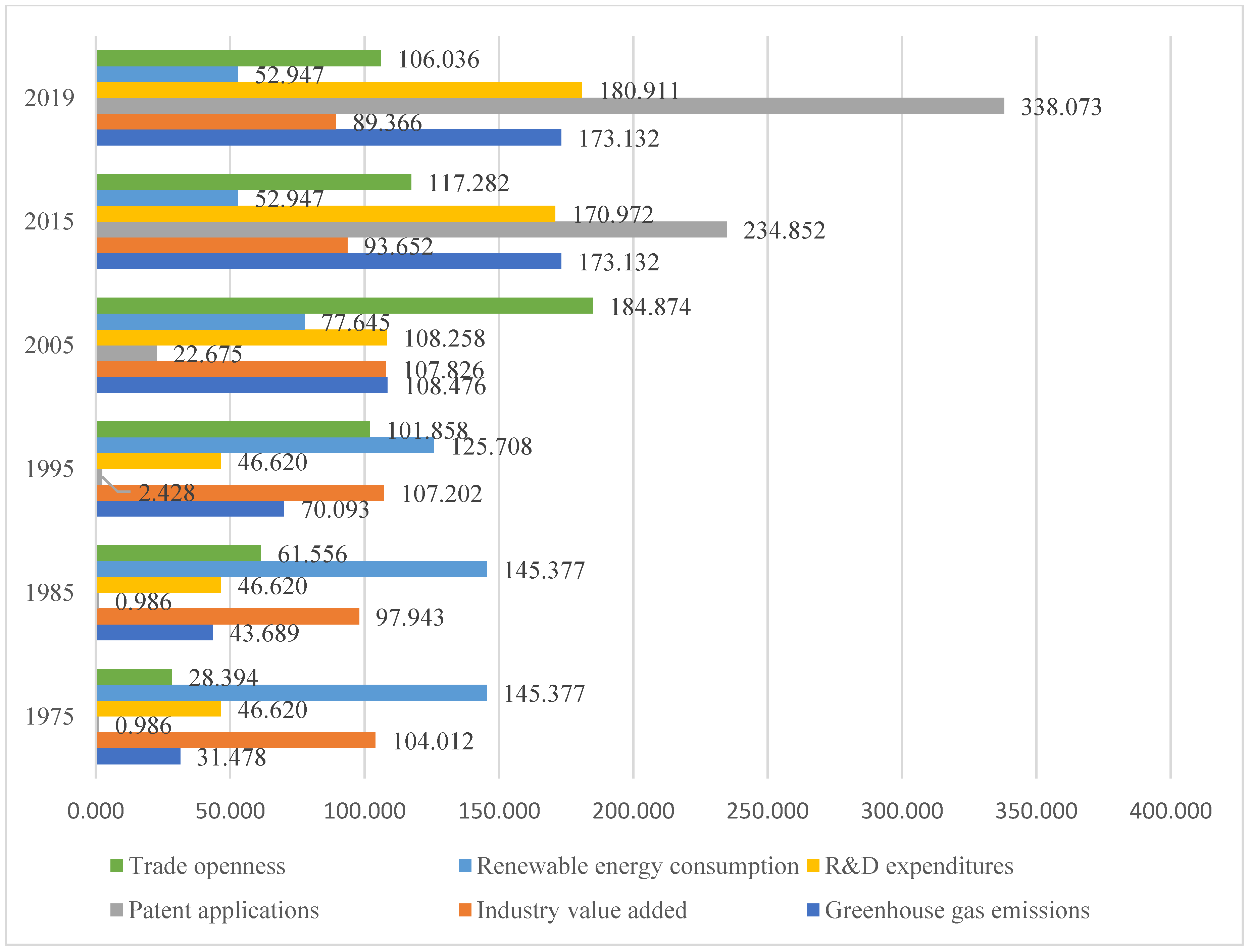 Sustainability 13 01611 g002