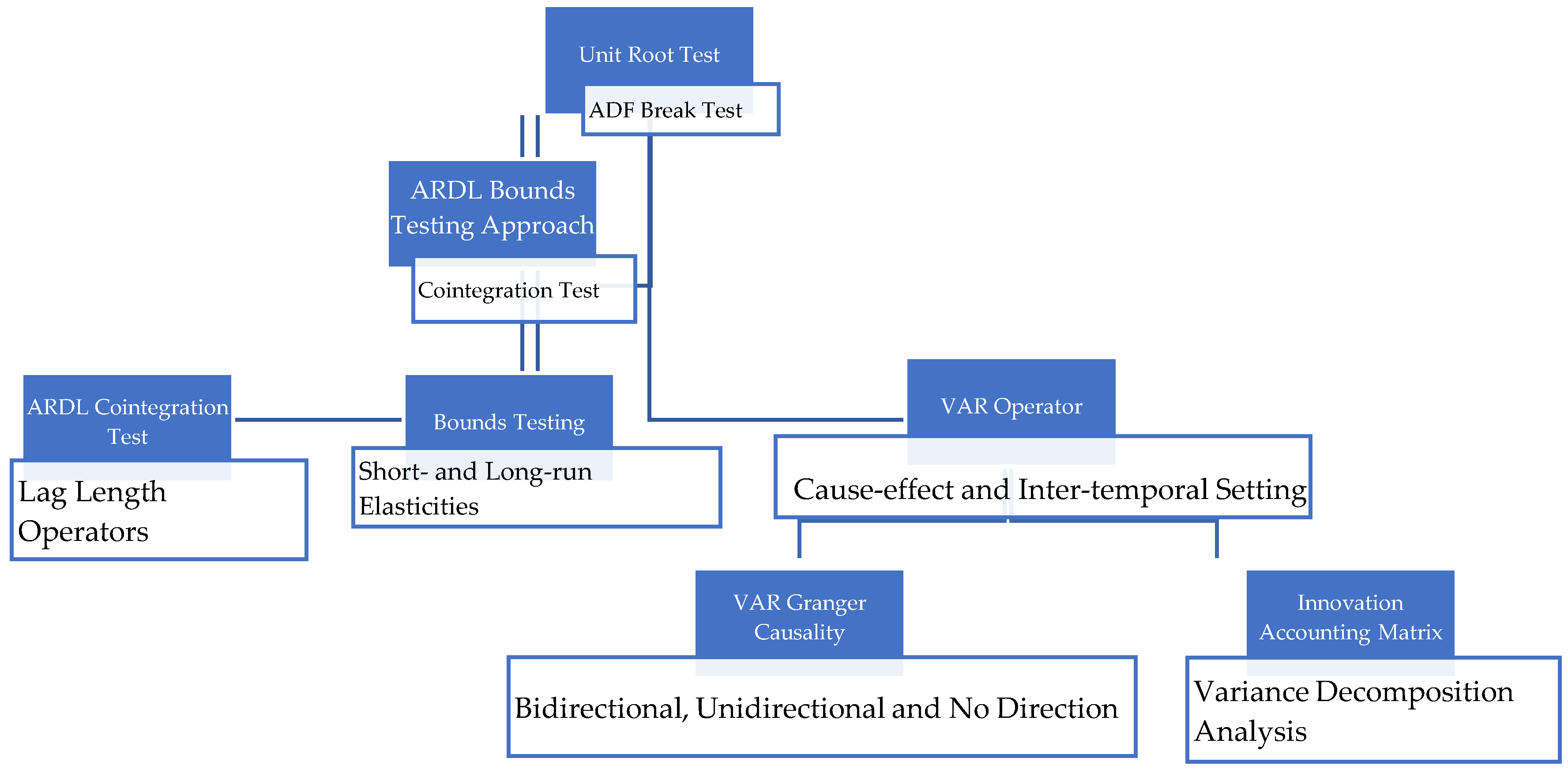 Sustainability 13 01611 g003