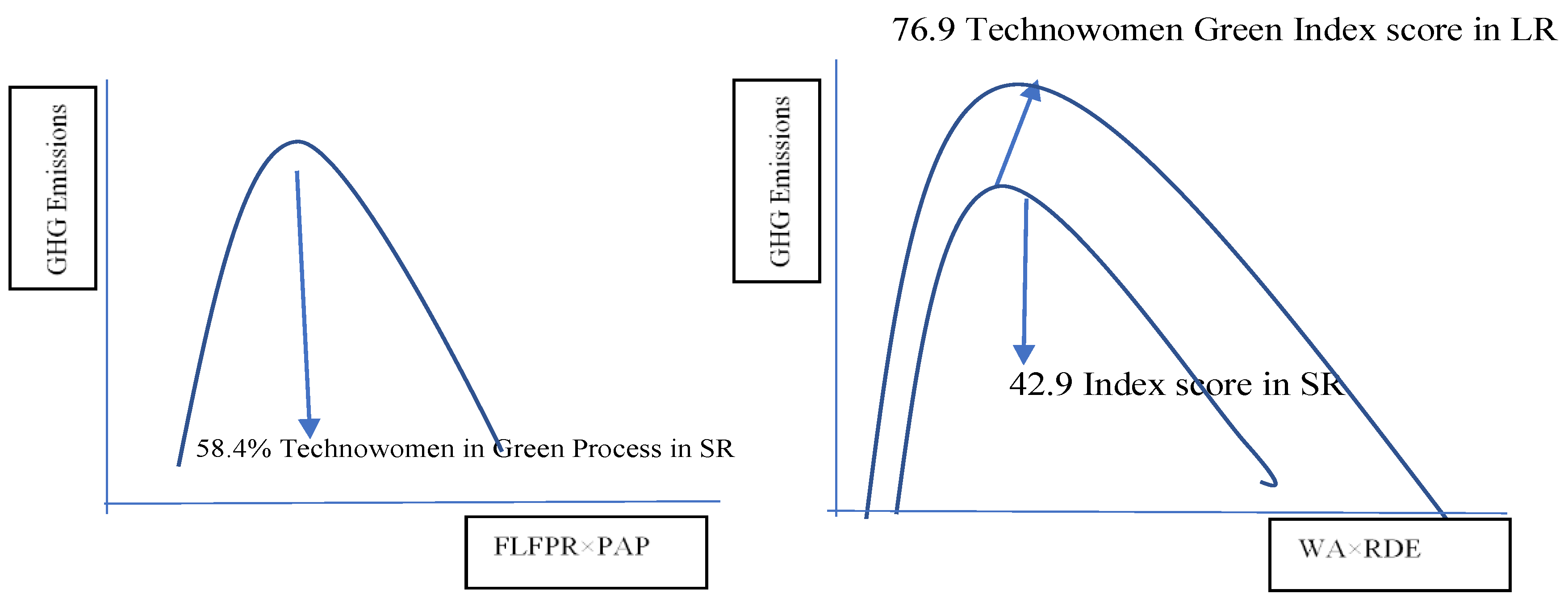 Sustainability 13 01611 g004