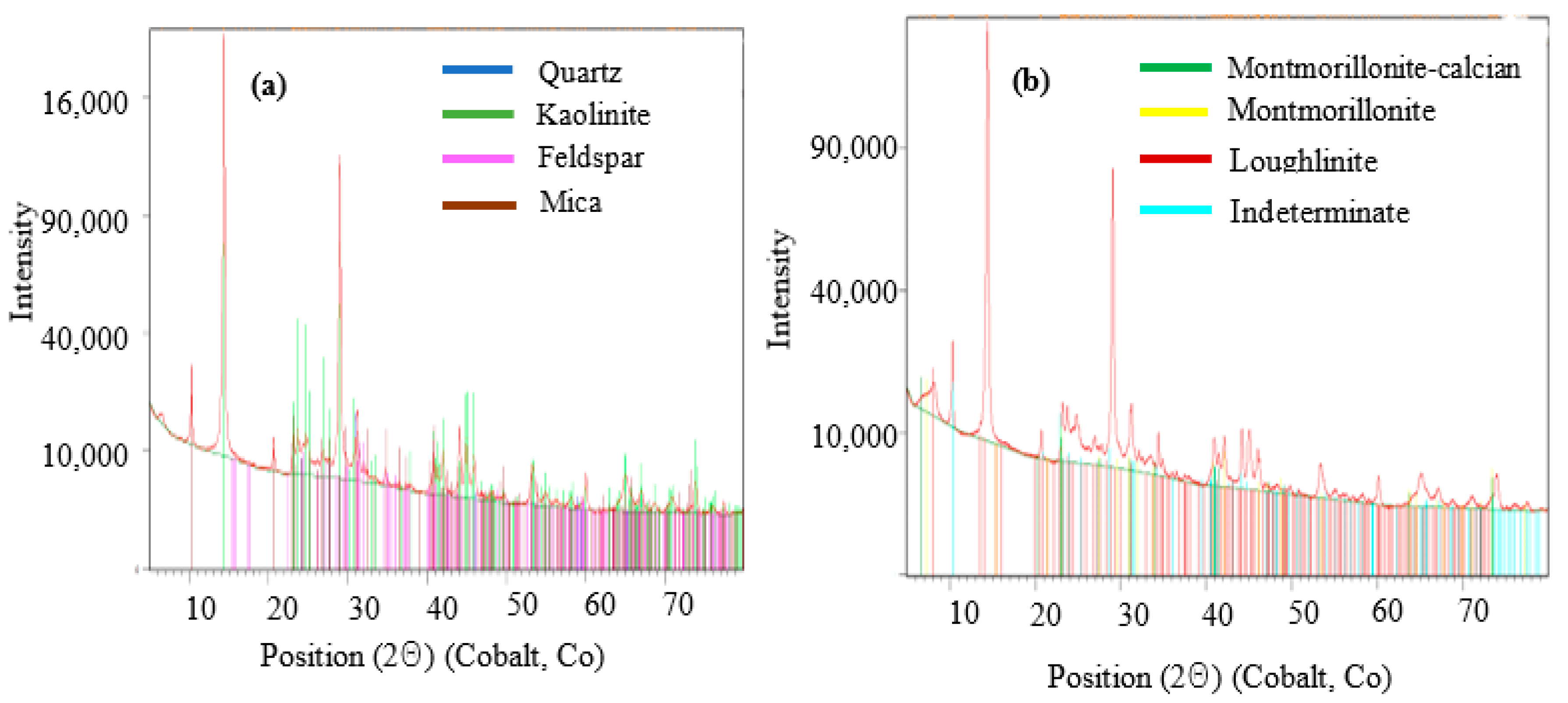 Sustainability 13 01617 g003 Sustainability 13 01617 g003