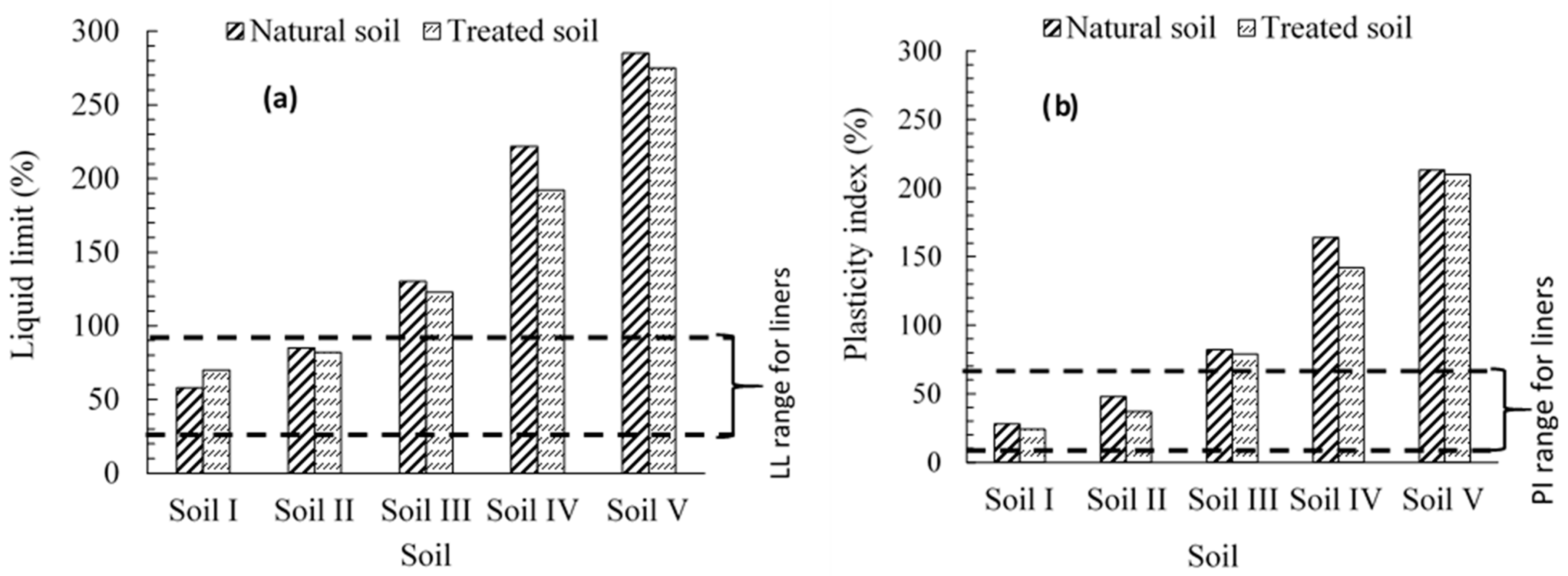 Sustainability 13 01617 g004 Sustainability 13 01617 g004