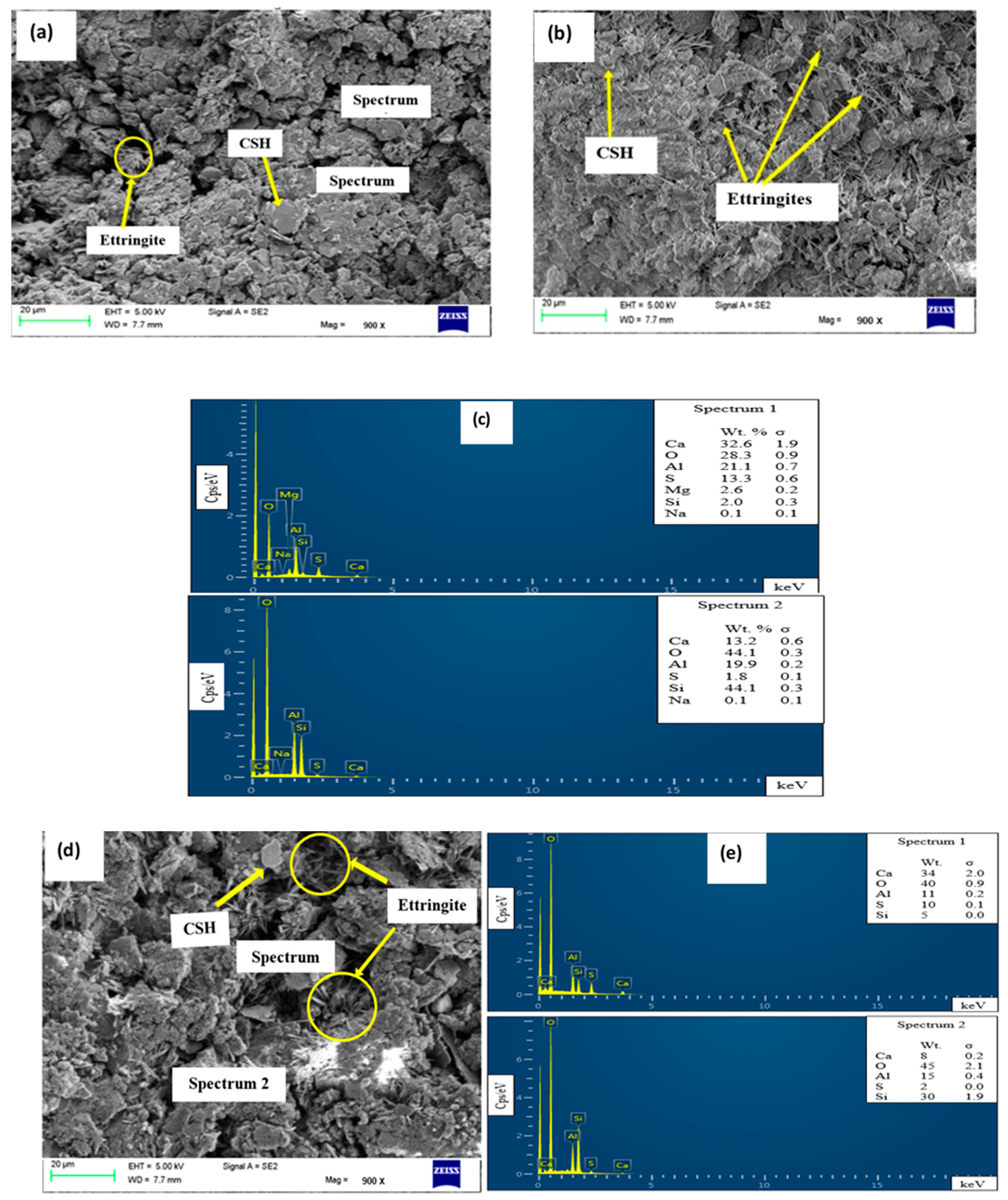 Sustainability 13 01617 g006 Sustainability 13 01617 g006