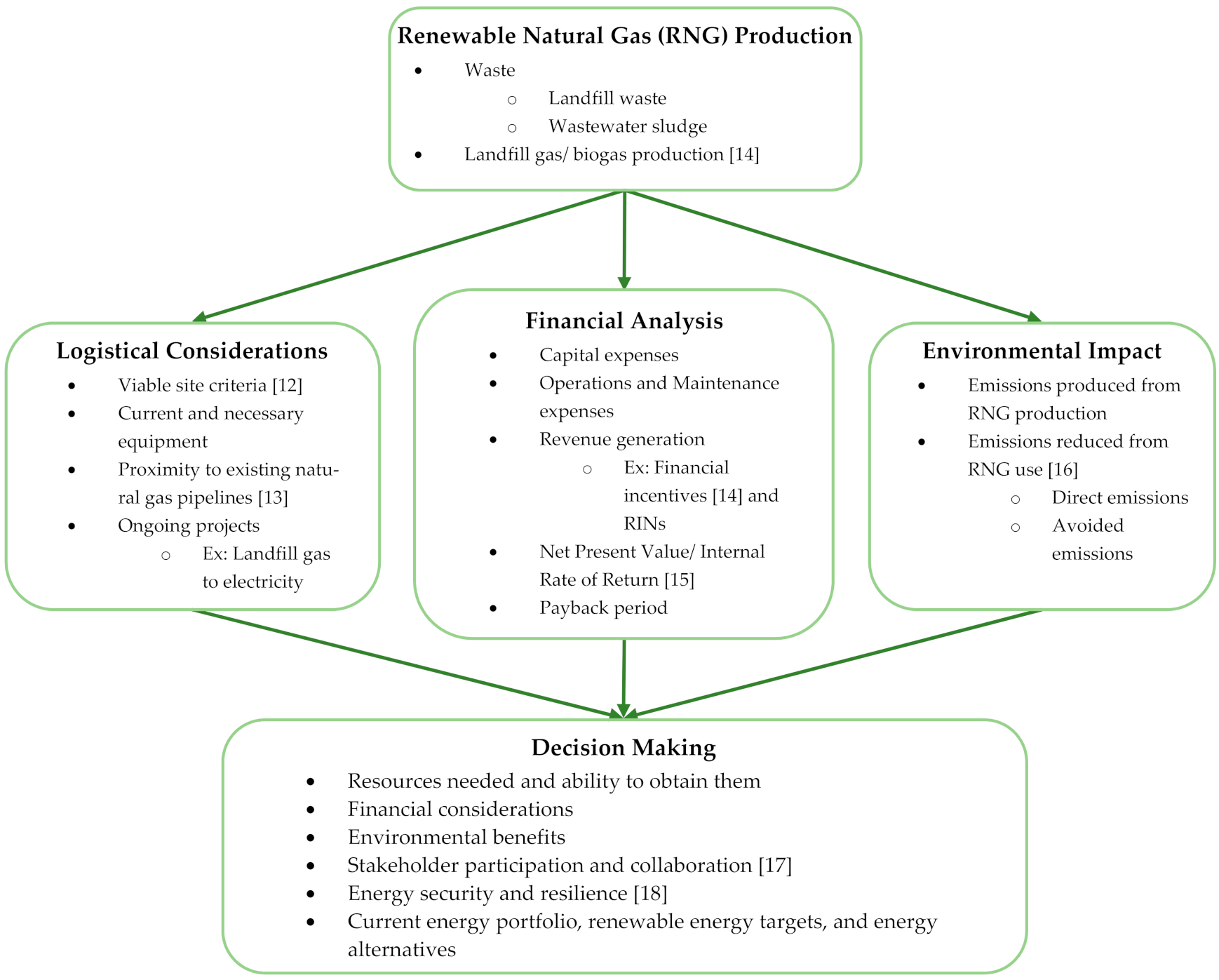 Sustainability 13 01618 g001