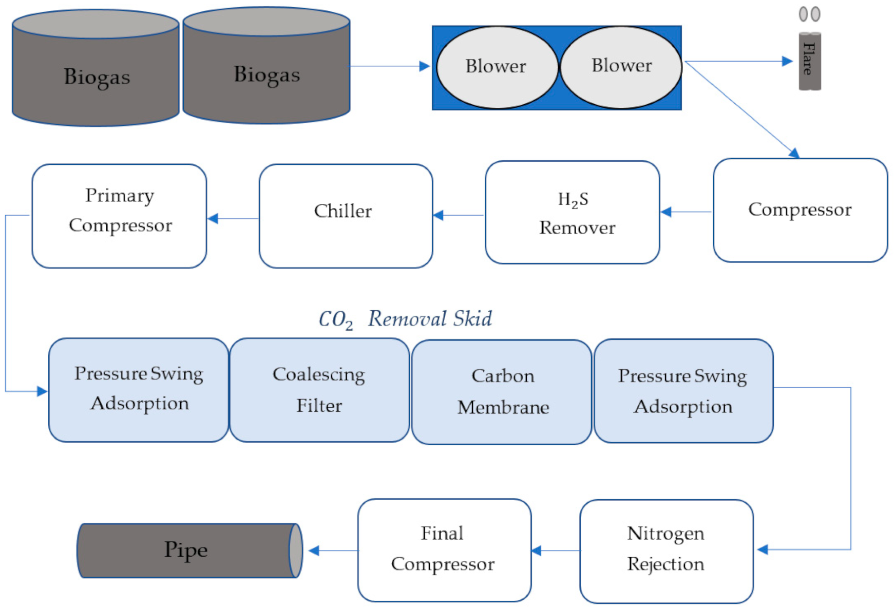 Sustainability 13 01618 g003