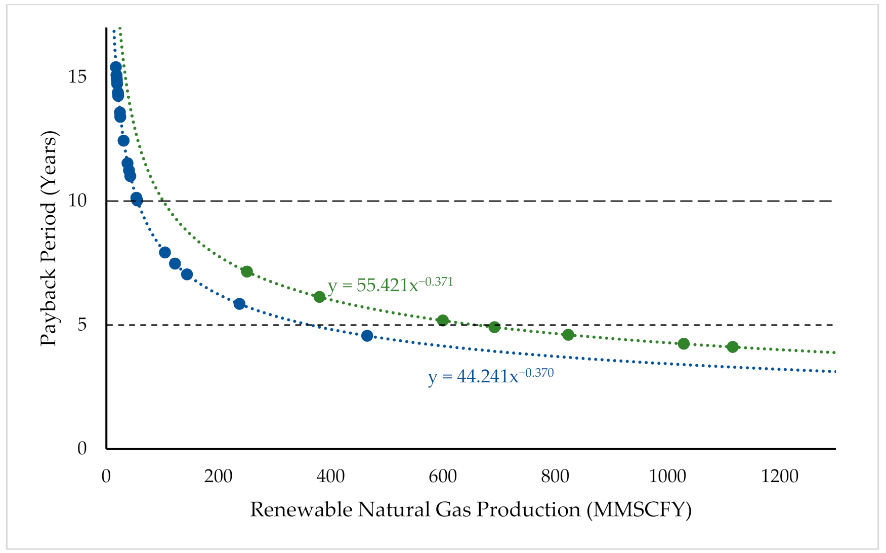 Sustainability 13 01618 g007